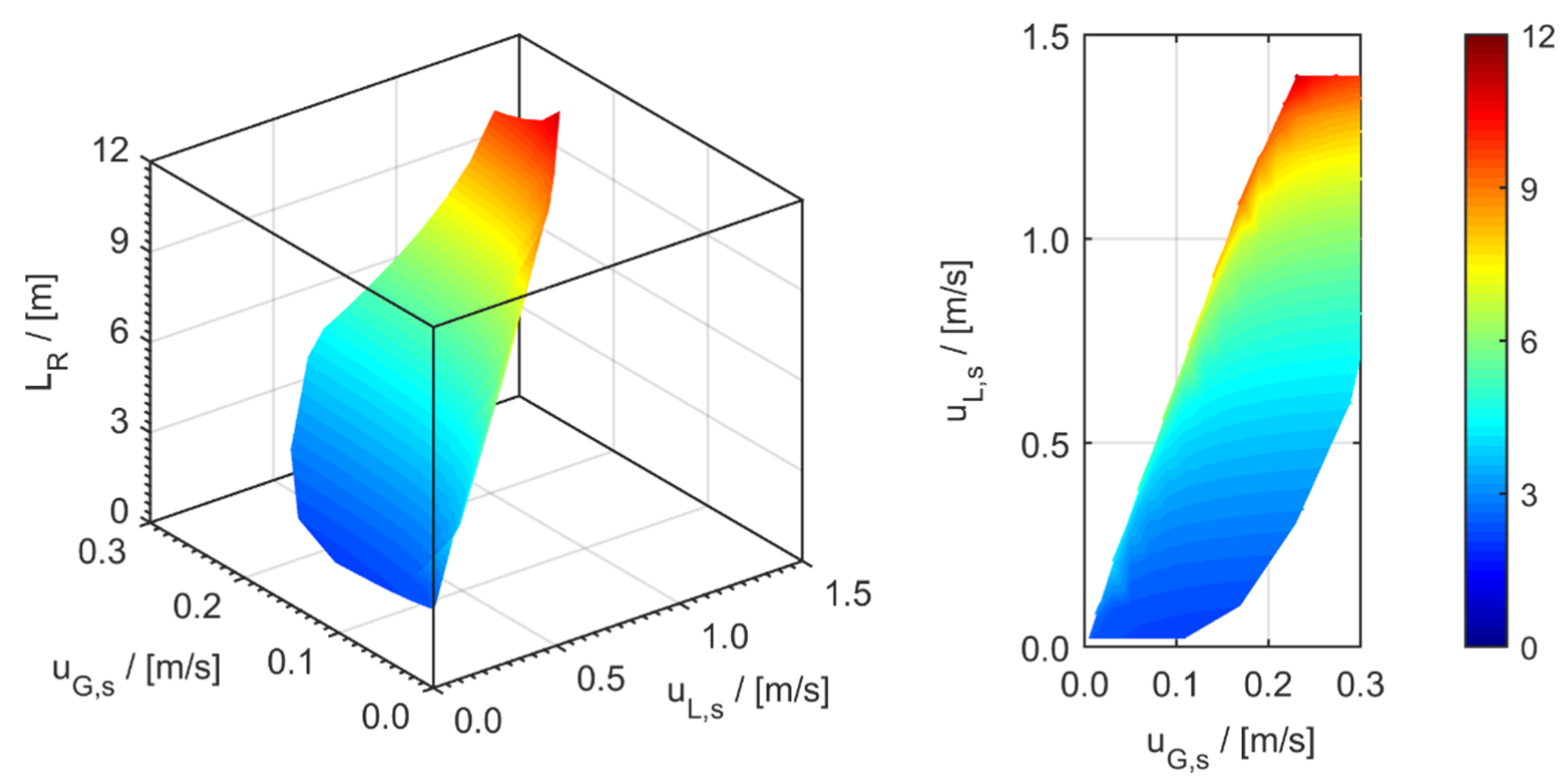Processes 09 01558 g011