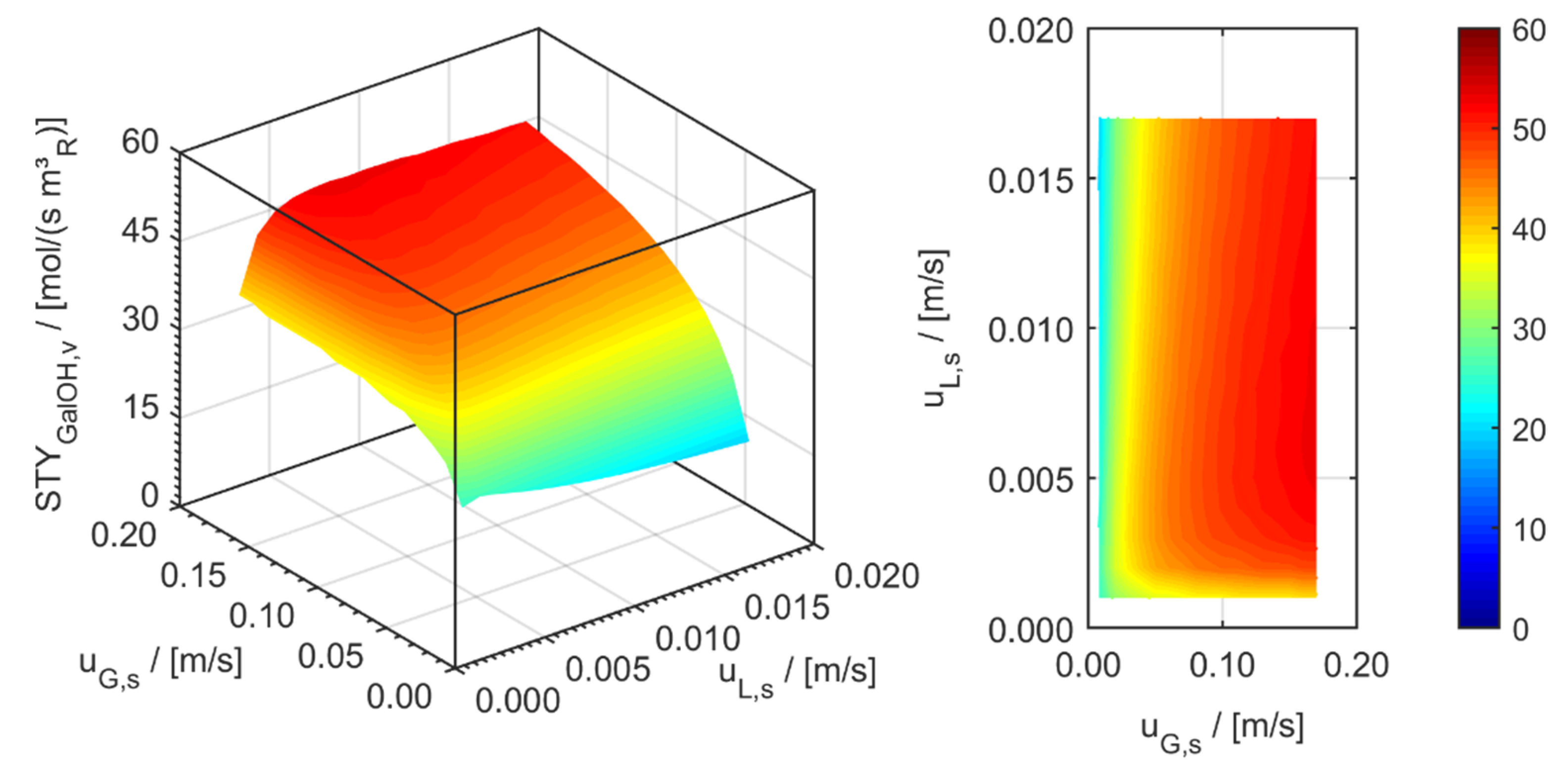 Processes 09 01558 g014