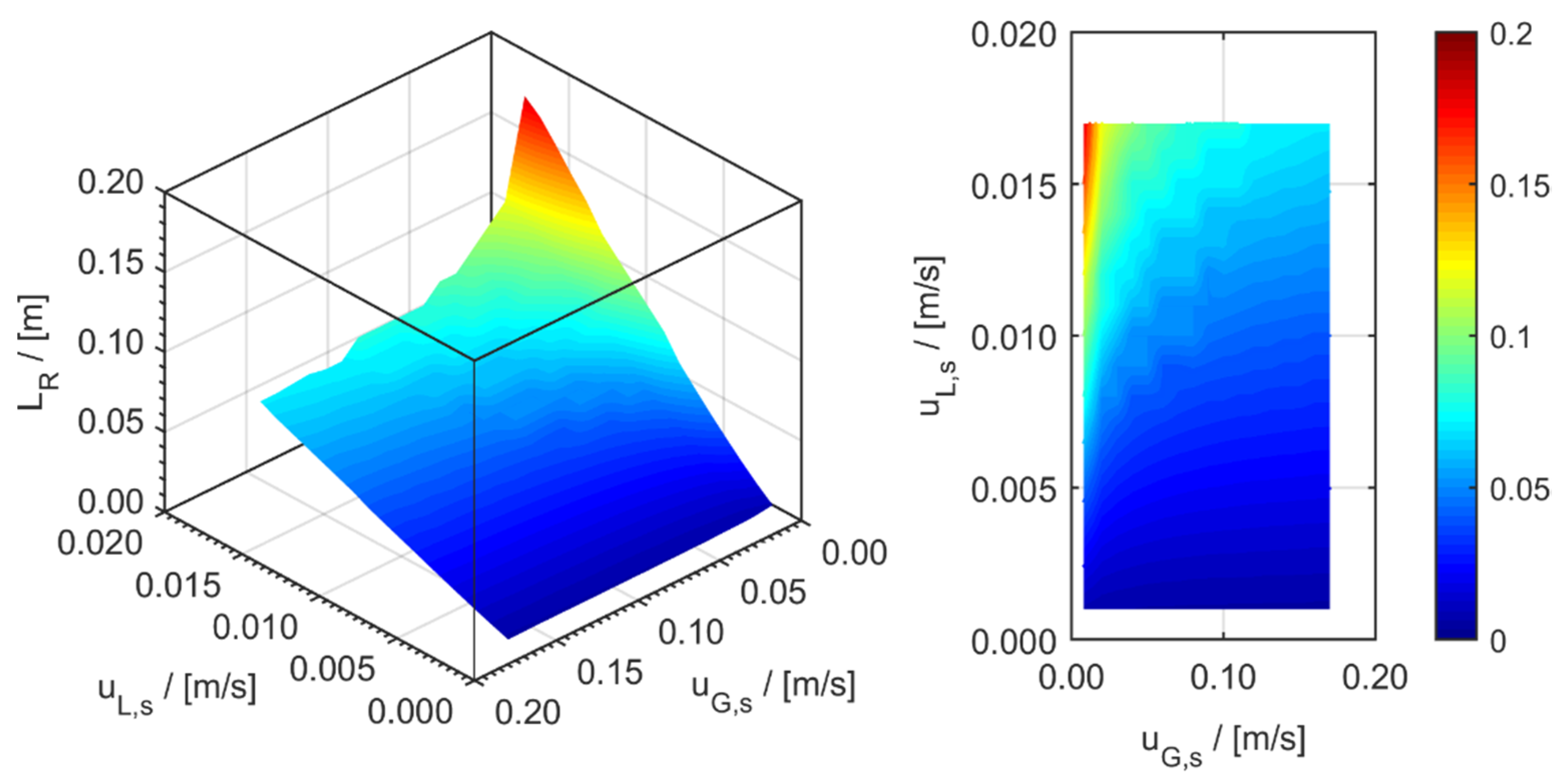 Processes 09 01558 g015