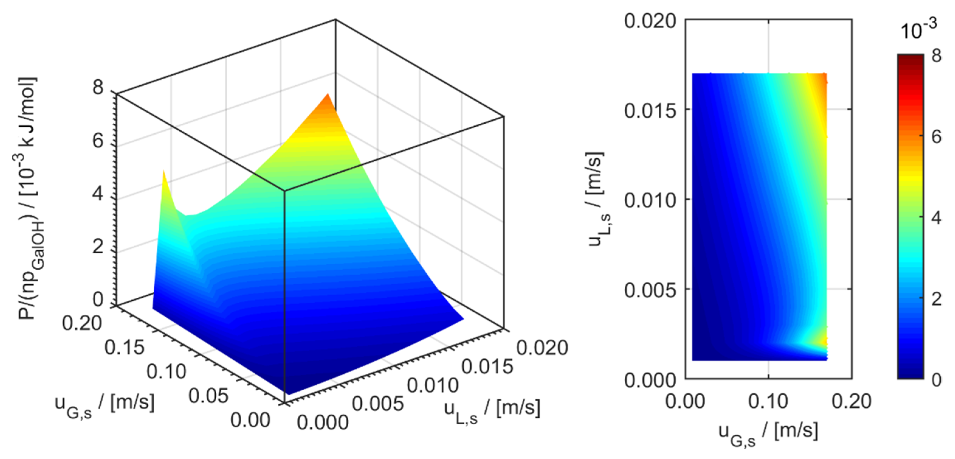 Processes 09 01558 g016