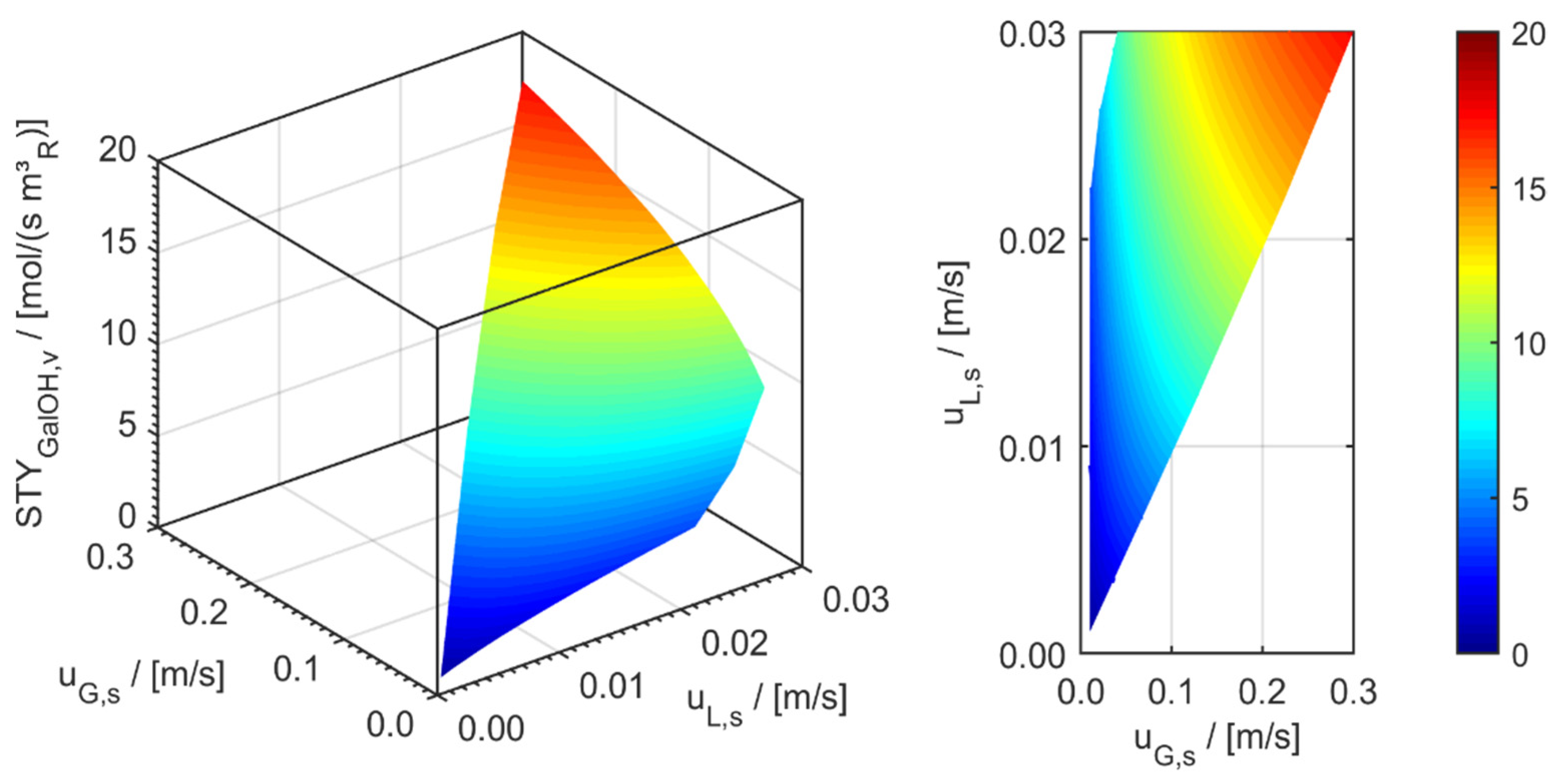 Processes 09 01558 g018