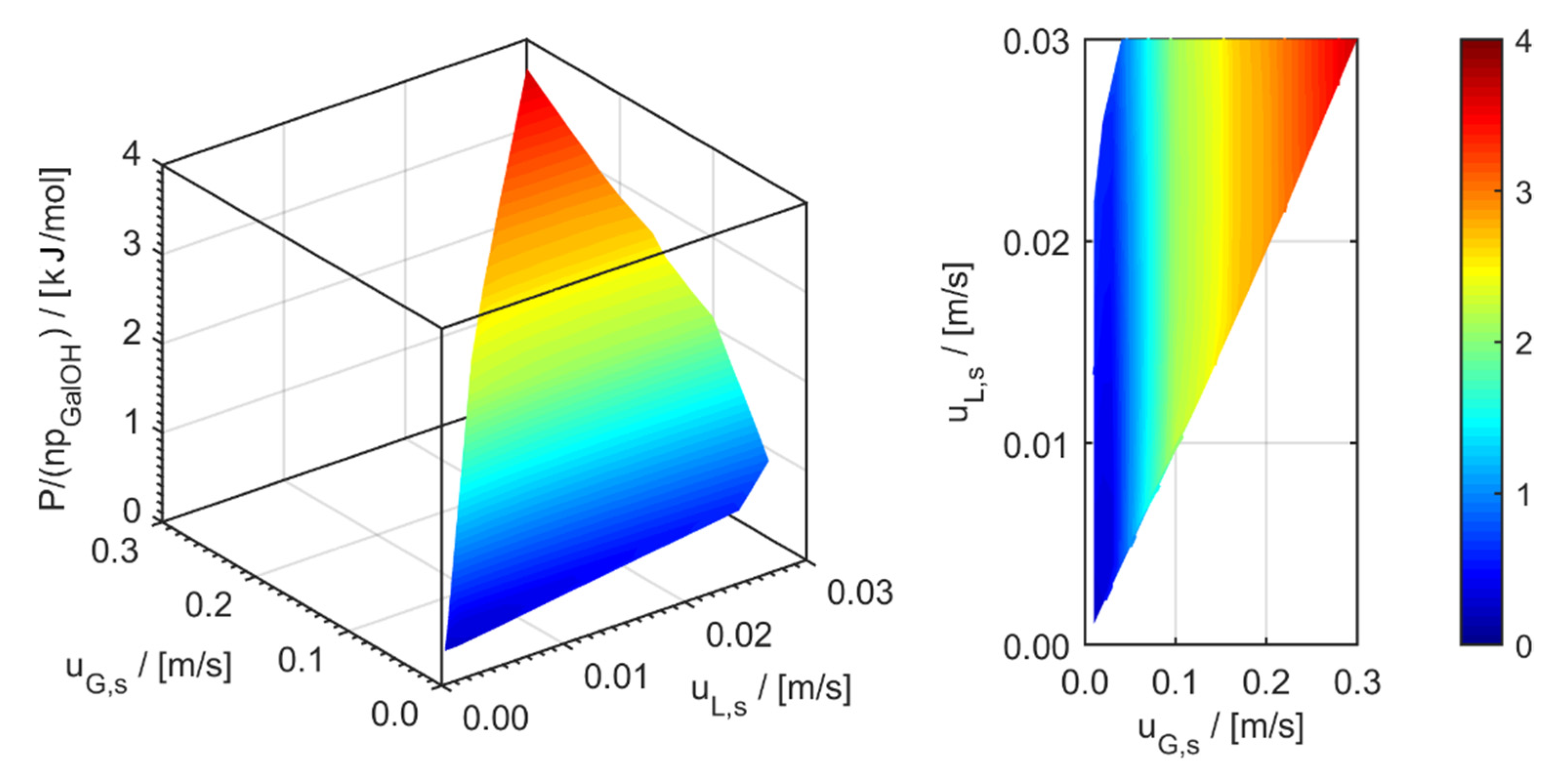 Processes 09 01558 g020