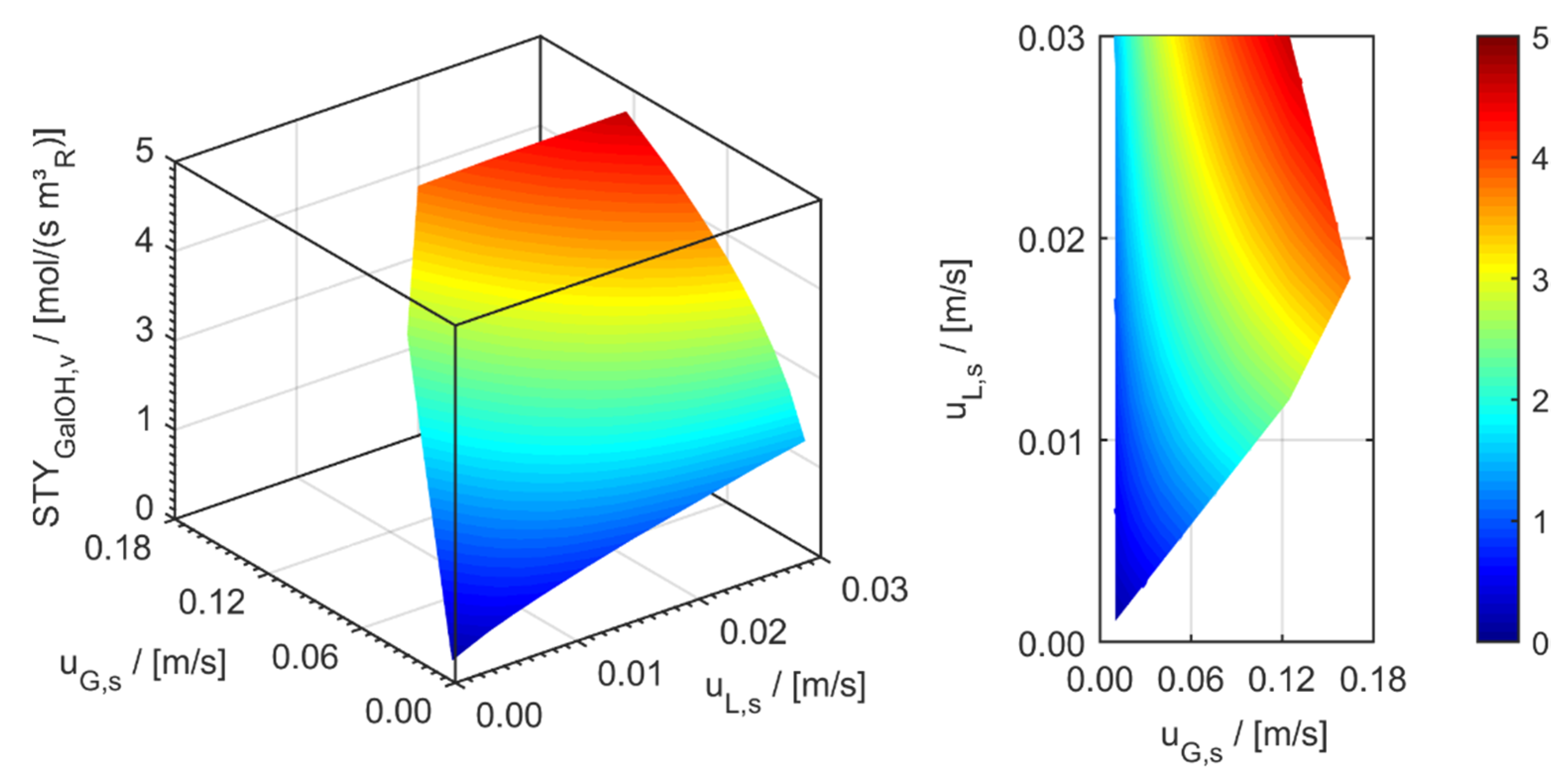 Processes 09 01558 g022
