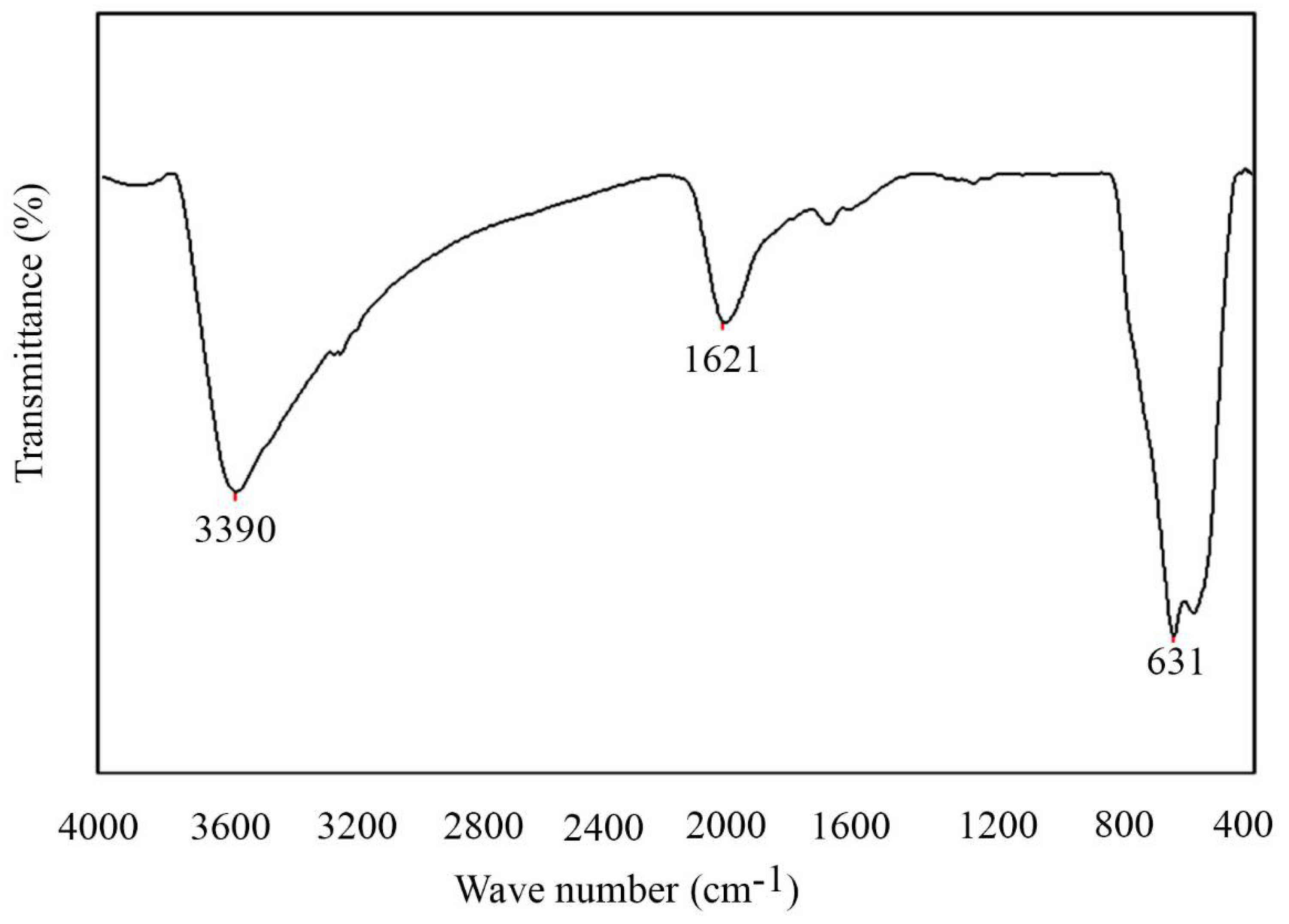 Processes 09 01559 g003