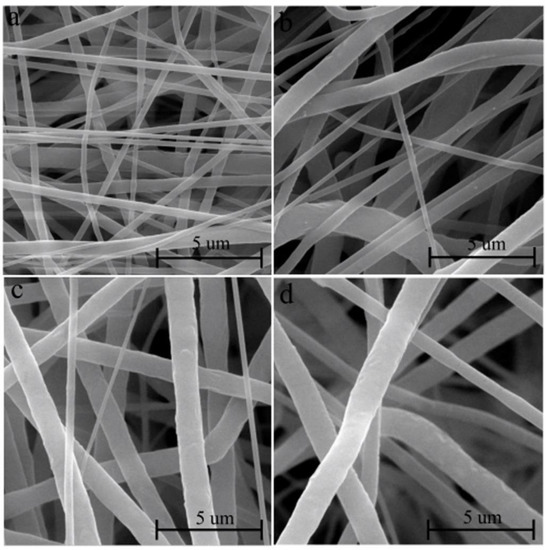 Nano Iron Oxide-PCL Composite as an Improved Soft Tissue