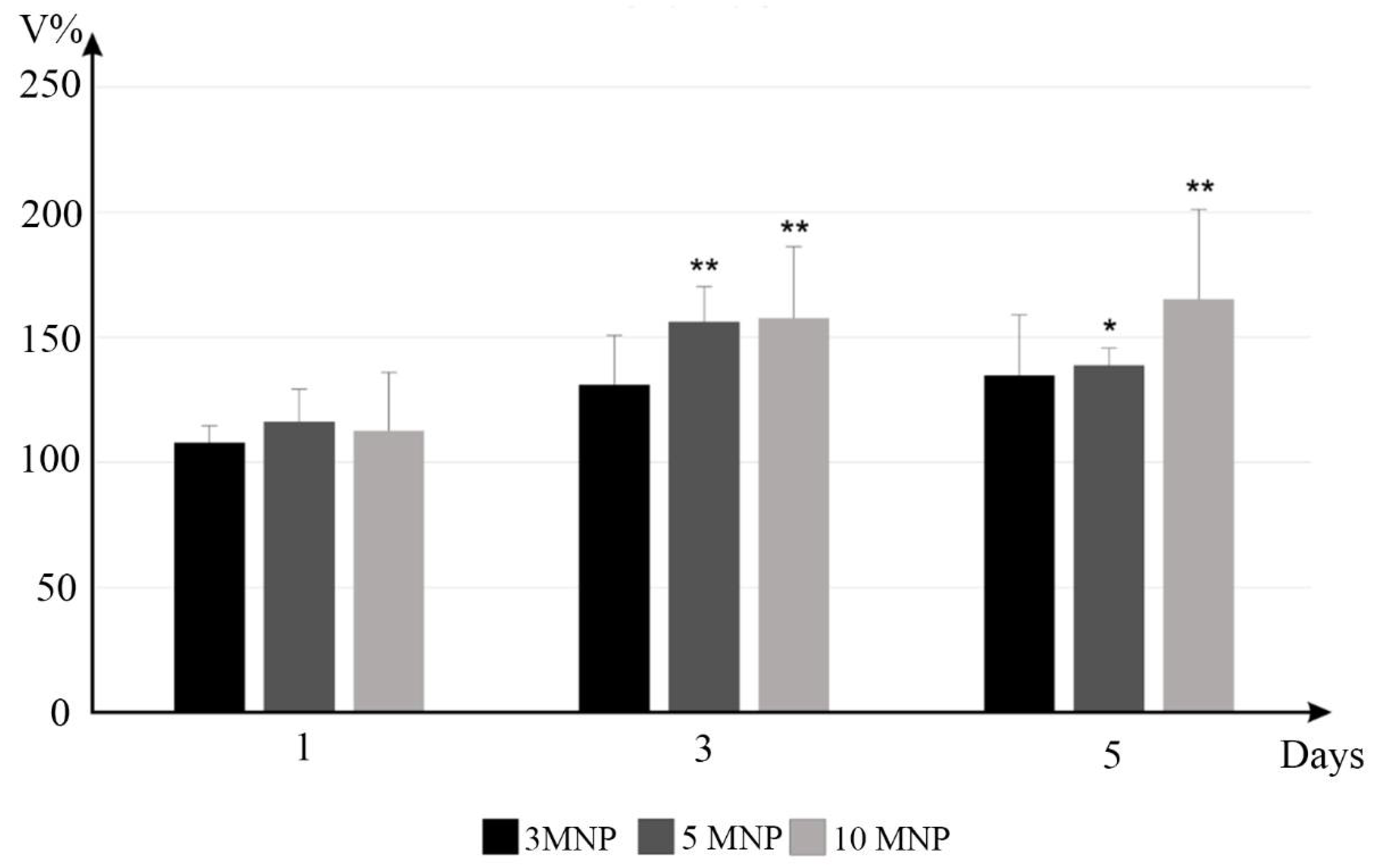 Processes 09 01559 g013