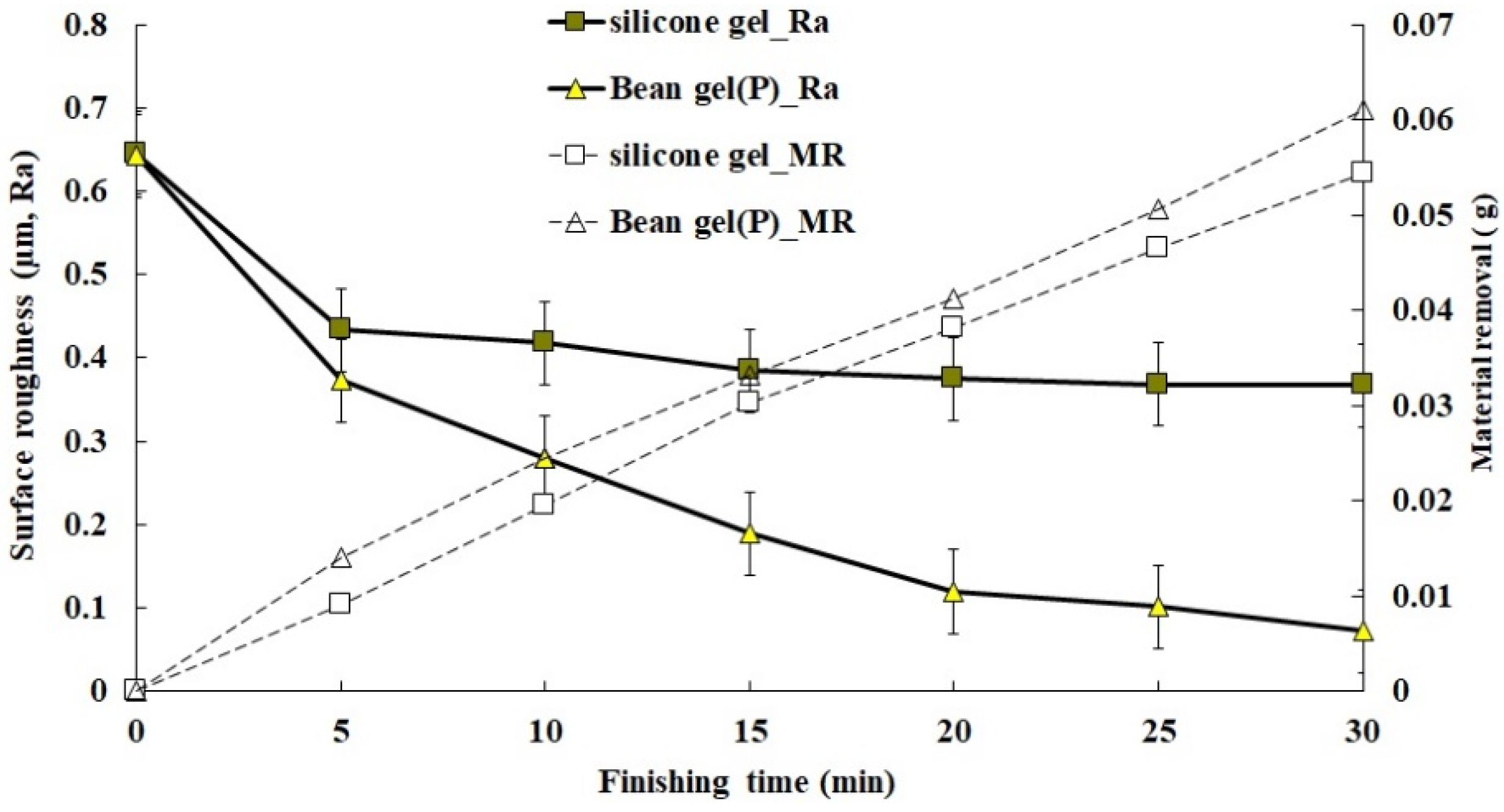 Processes 09 01561 g005