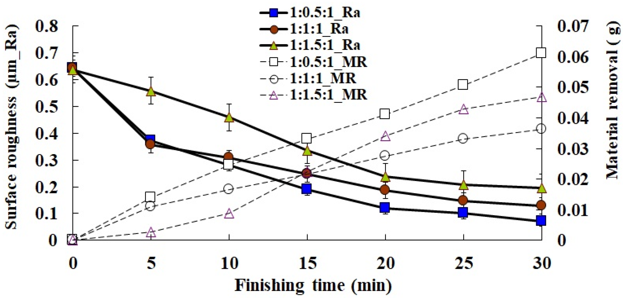 Processes 09 01561 g007