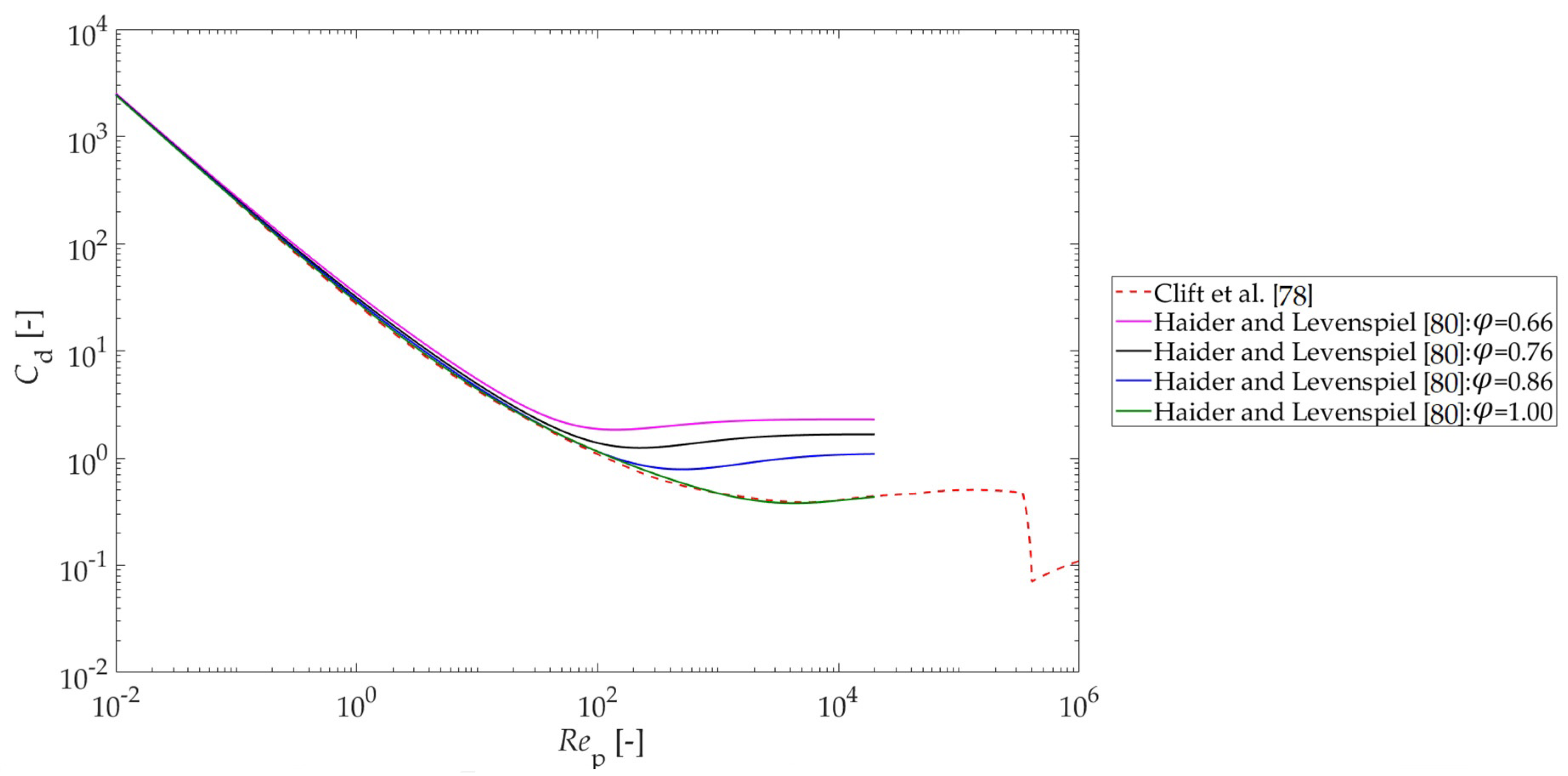 Processes 09 01566 g012