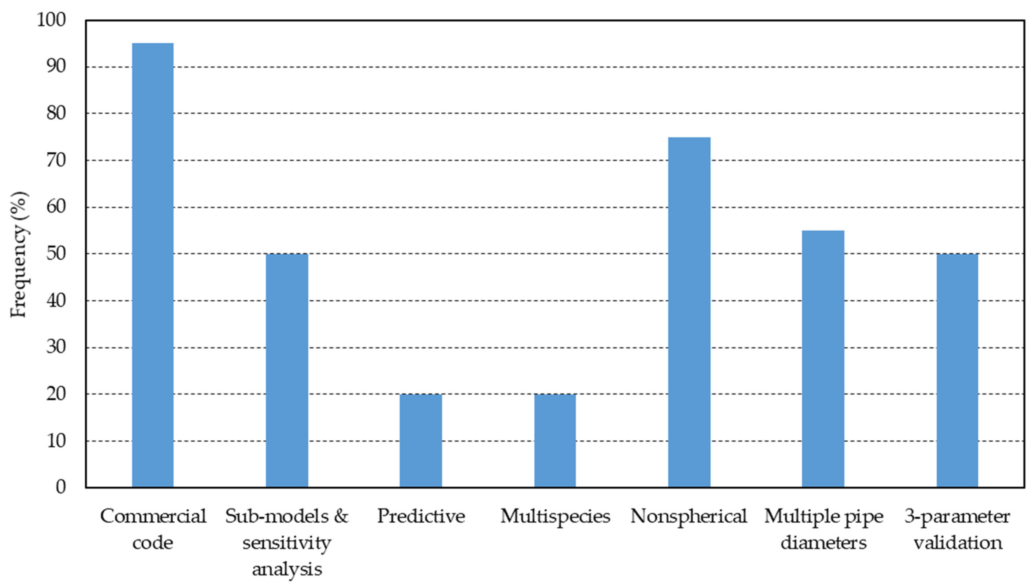 Processes 09 01566 g018