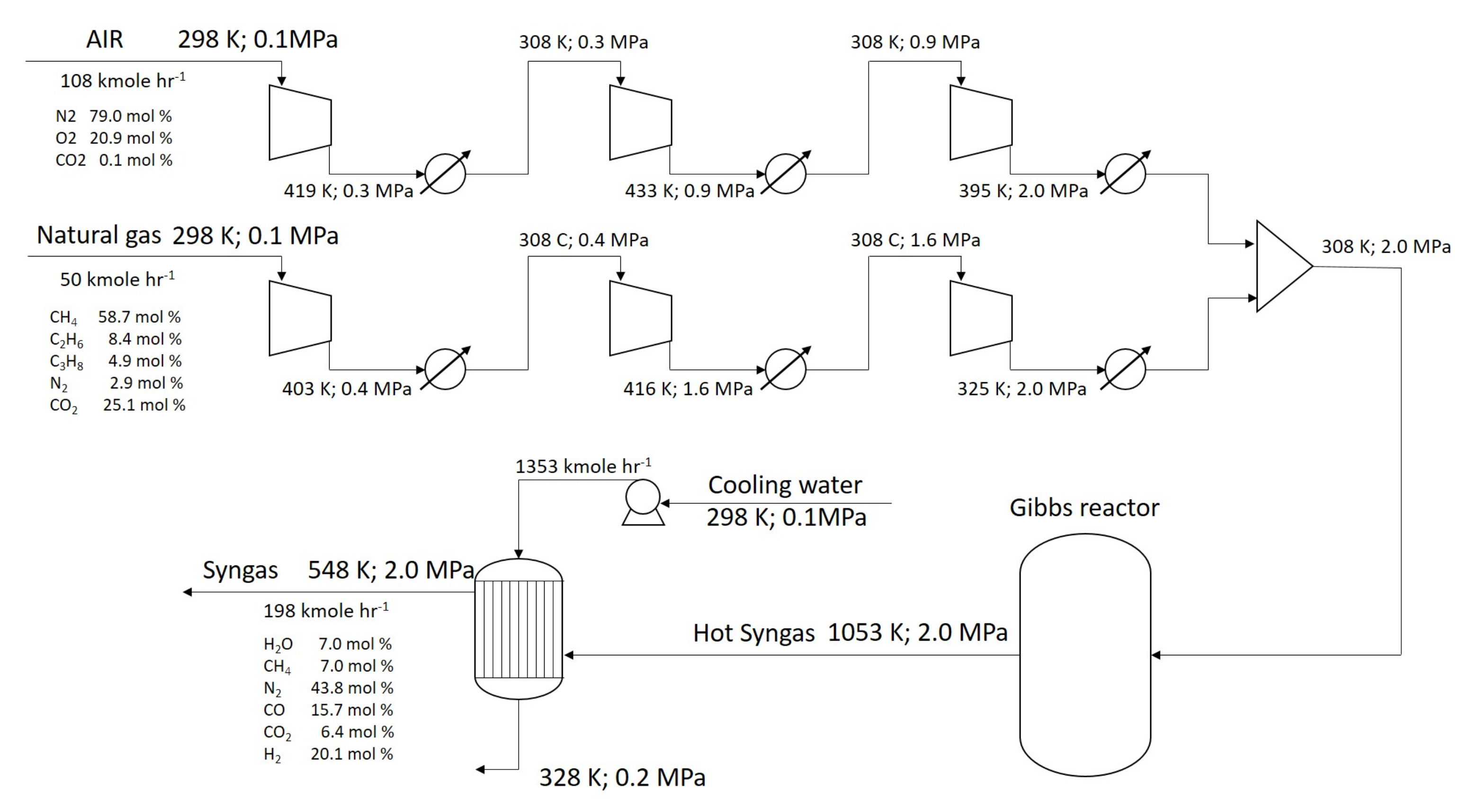 Processes Free Full Text Gas To Liquids Techno Economics Of Associated Natural Gas Bio Gas And Landfill Gas Html Processes Free Full Text Gas To Liquids Techno Economics Of Associated Natural Gas Bio Gas And Landfill Gas Html