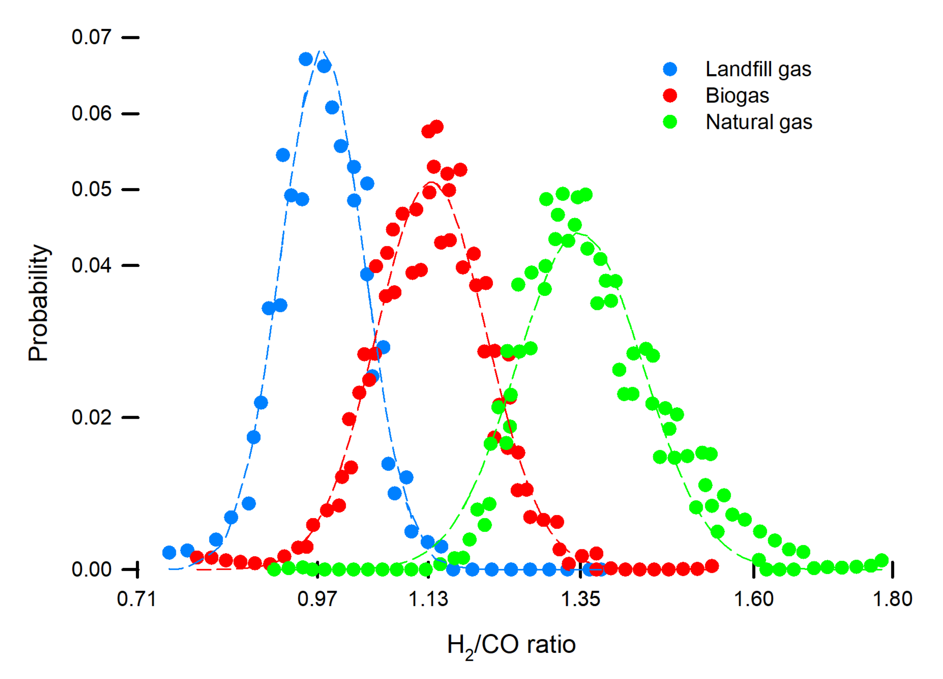 Processes 09 01568 g003 550