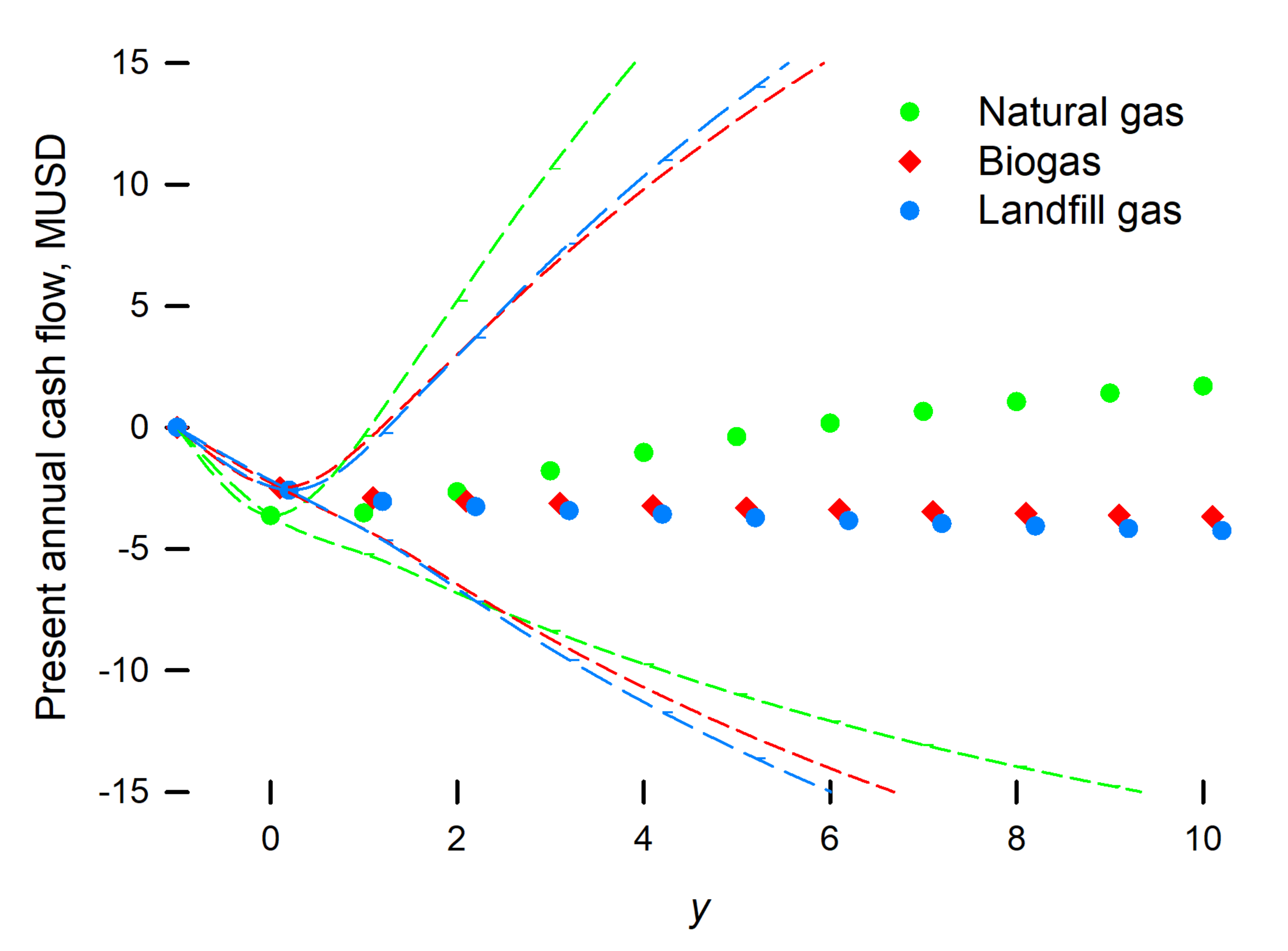 Processes Free Full Text Gas To Liquids Techno Economics Of Associated Natural Gas Bio Gas And Landfill Gas Html Processes Free Full Text Gas To Liquids Techno Economics Of Associated Natural Gas Bio Gas And Landfill Gas Html