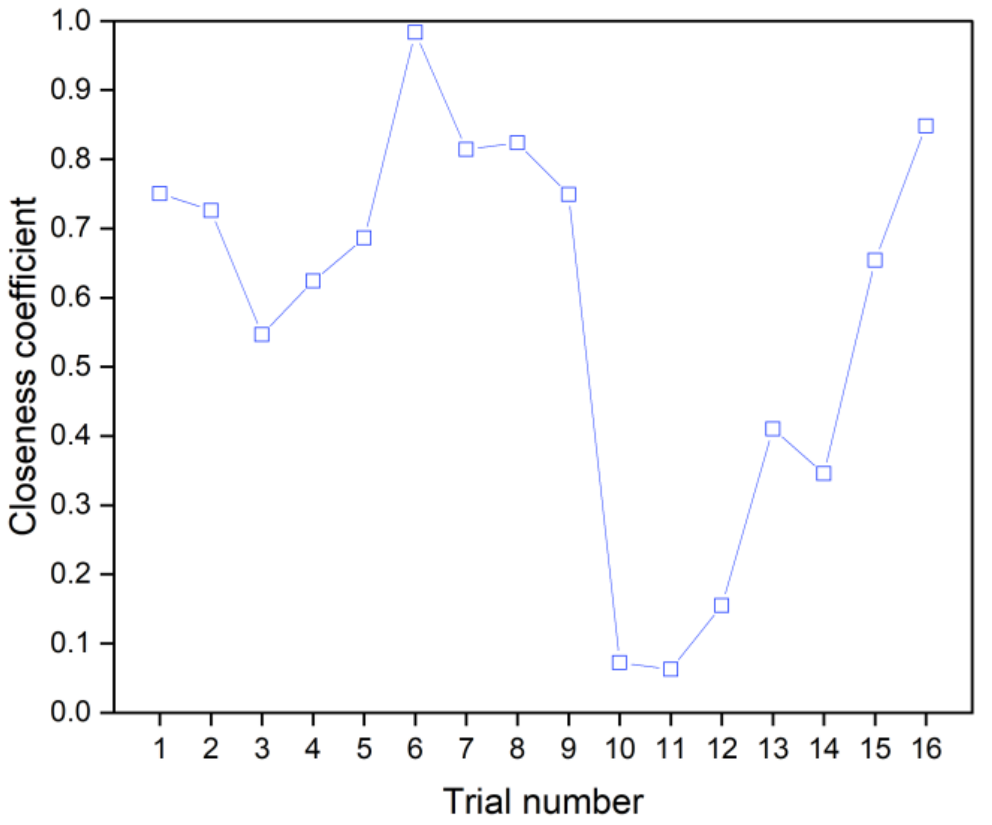 Processes 09 01570 g003