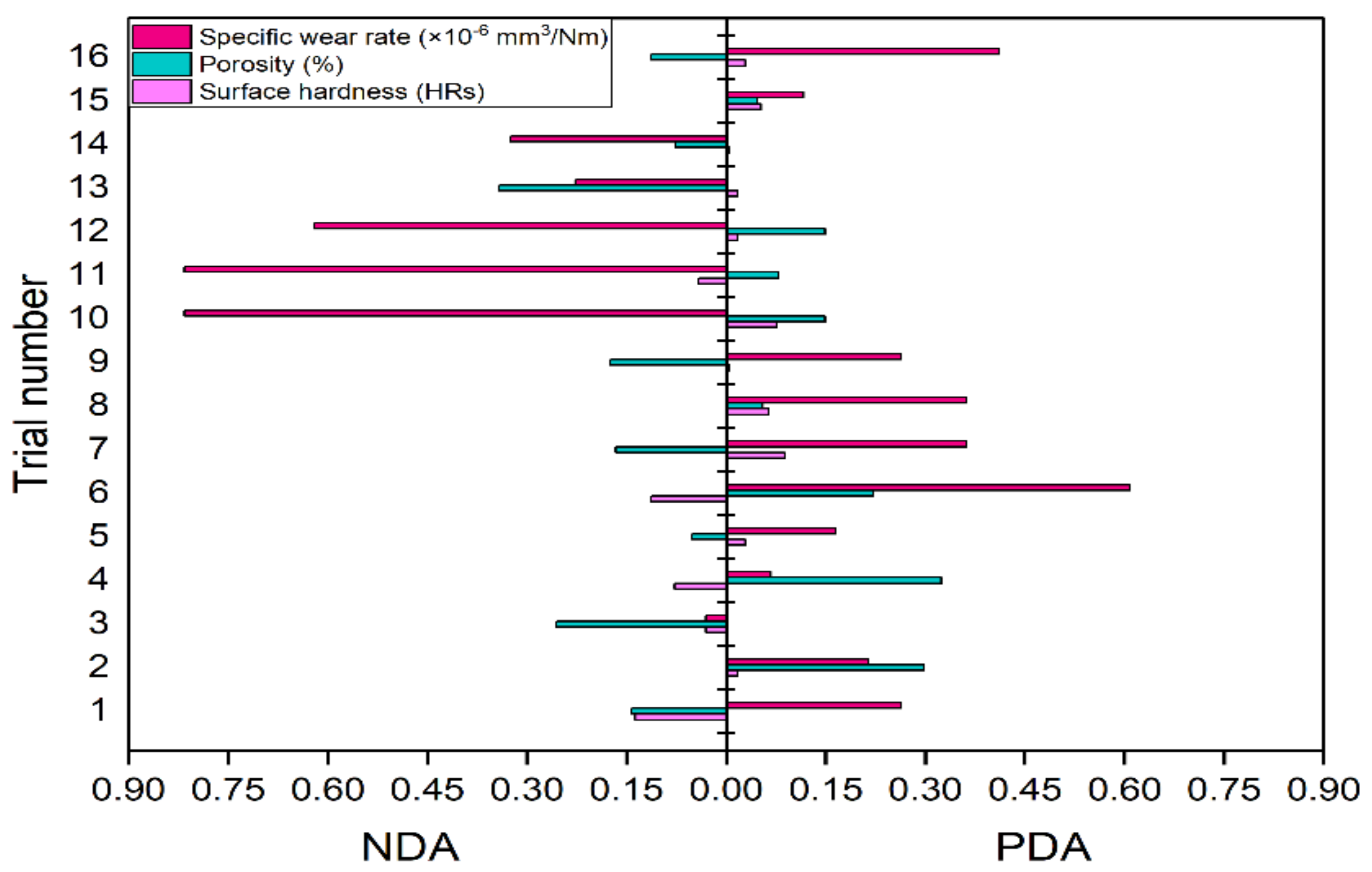 Processes 09 01570 g004