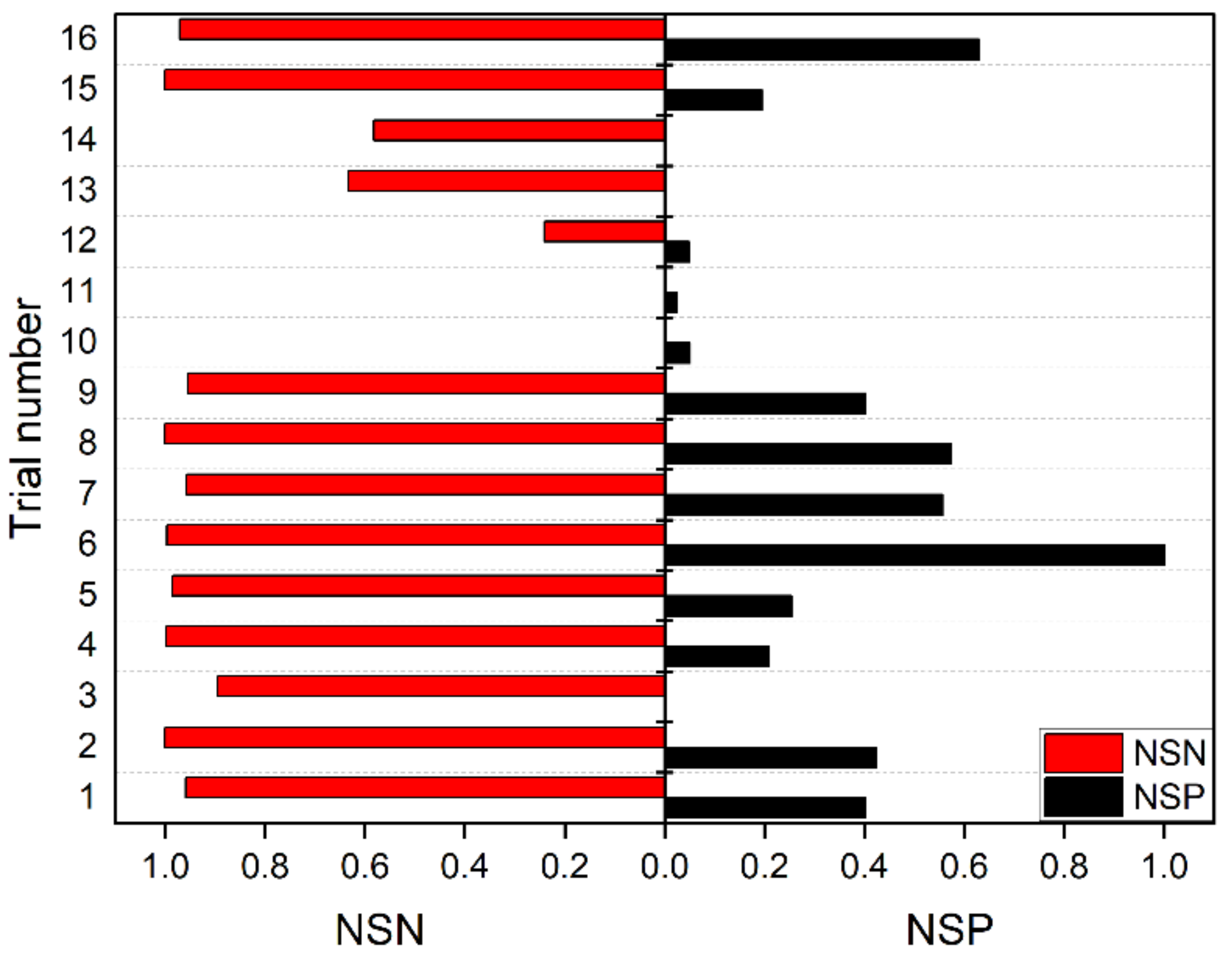 Processes 09 01570 g005