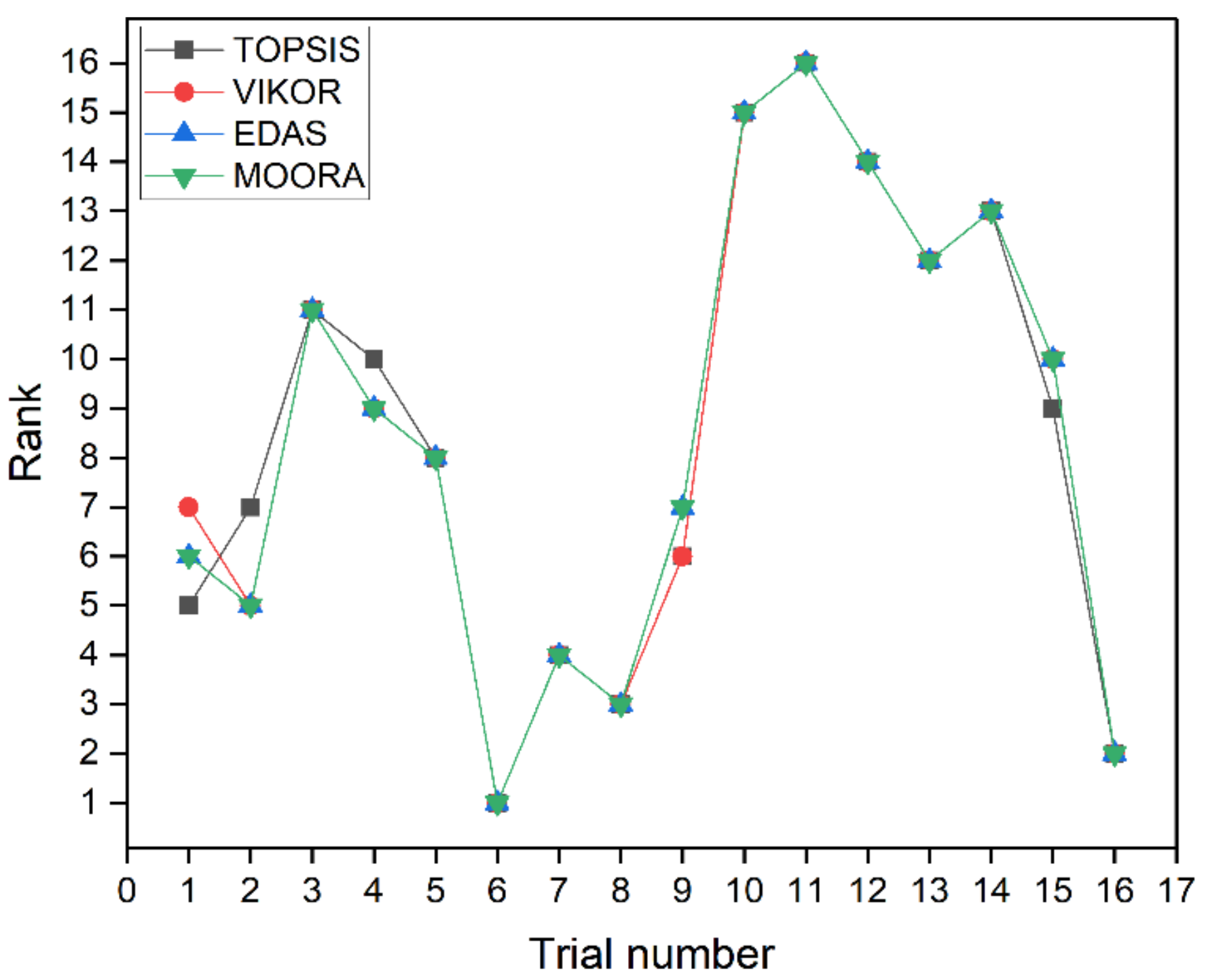 Processes 09 01570 g009