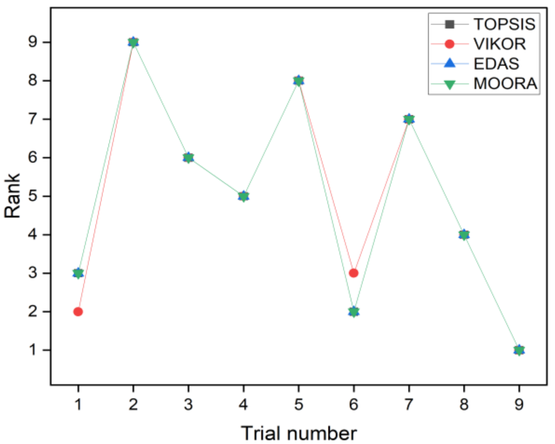 Processes 09 01570 g011