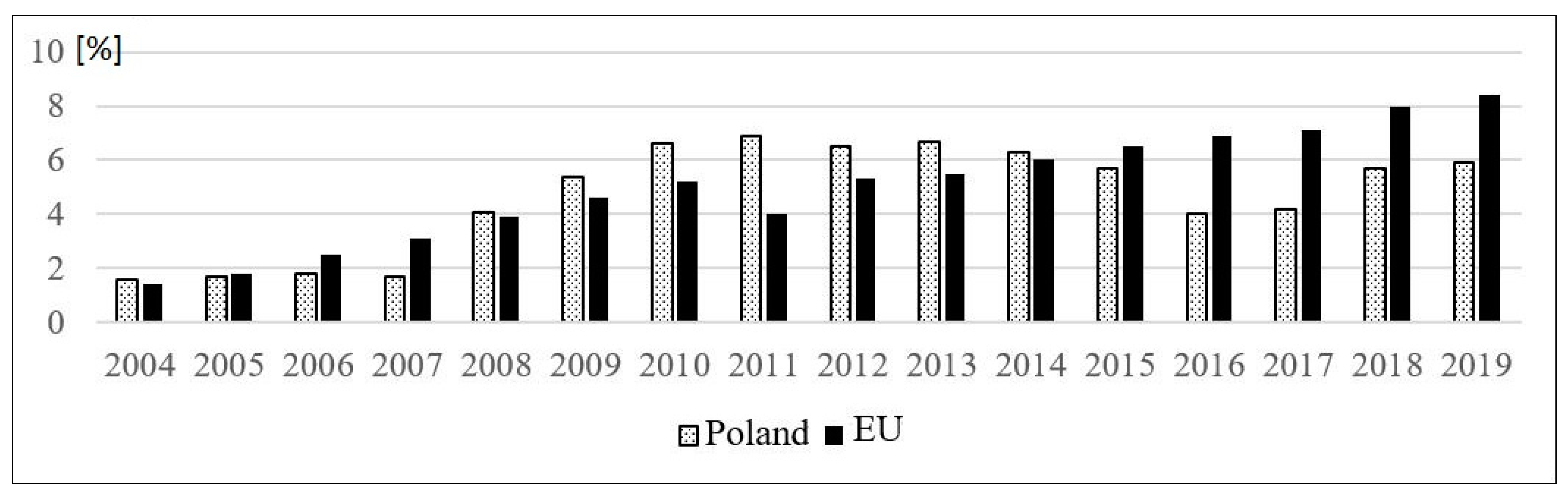 Processes 09 01573 g001