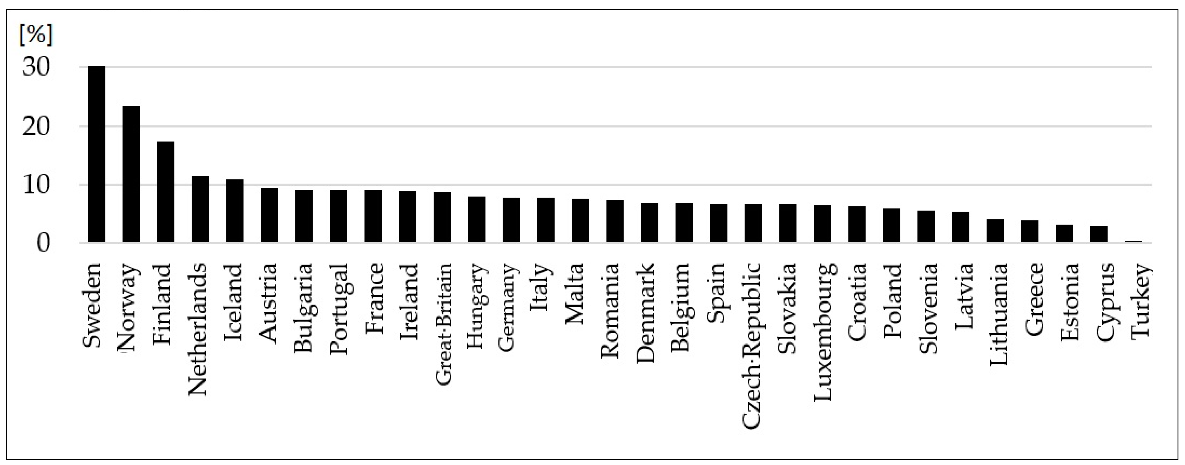 Processes 09 01573 g002