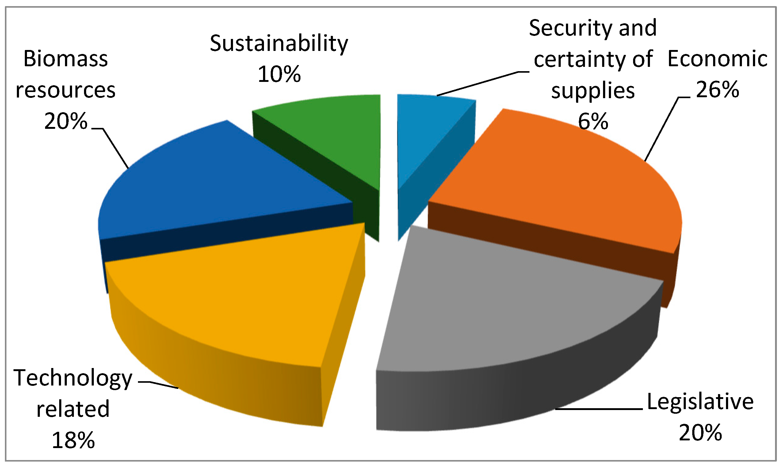 Processes 09 01573 g003