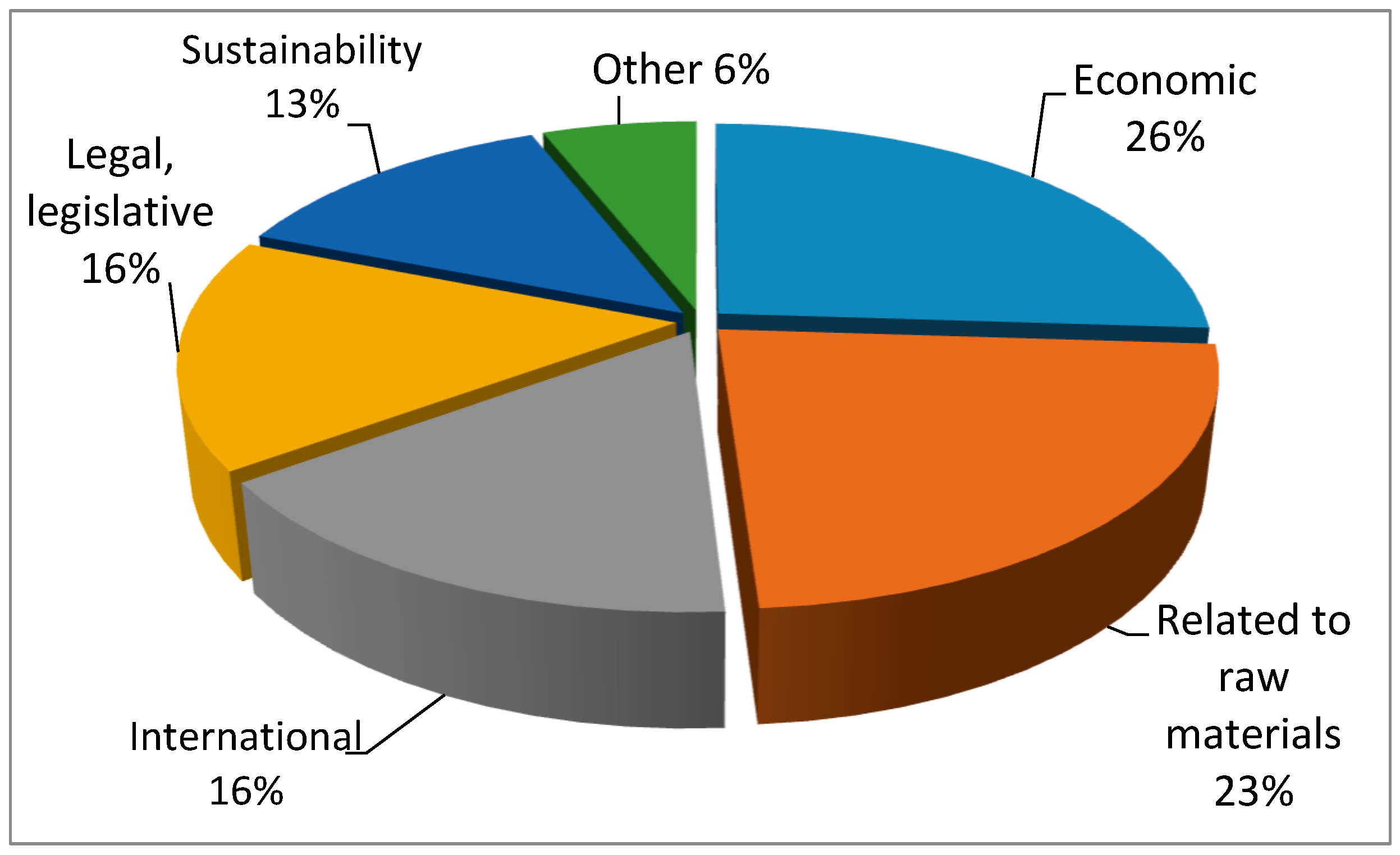 Processes 09 01573 g004