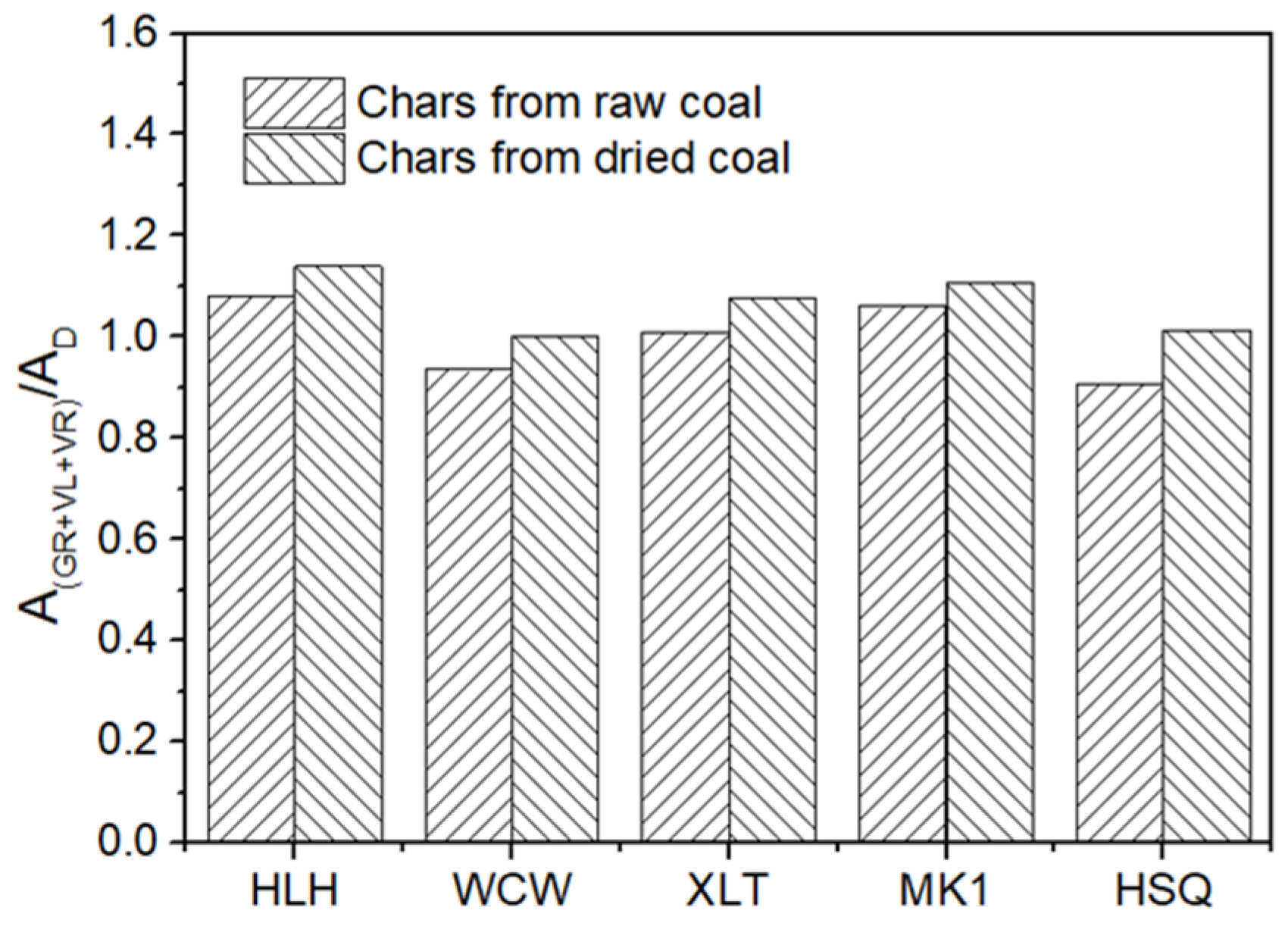 Processes 09 01575 g005