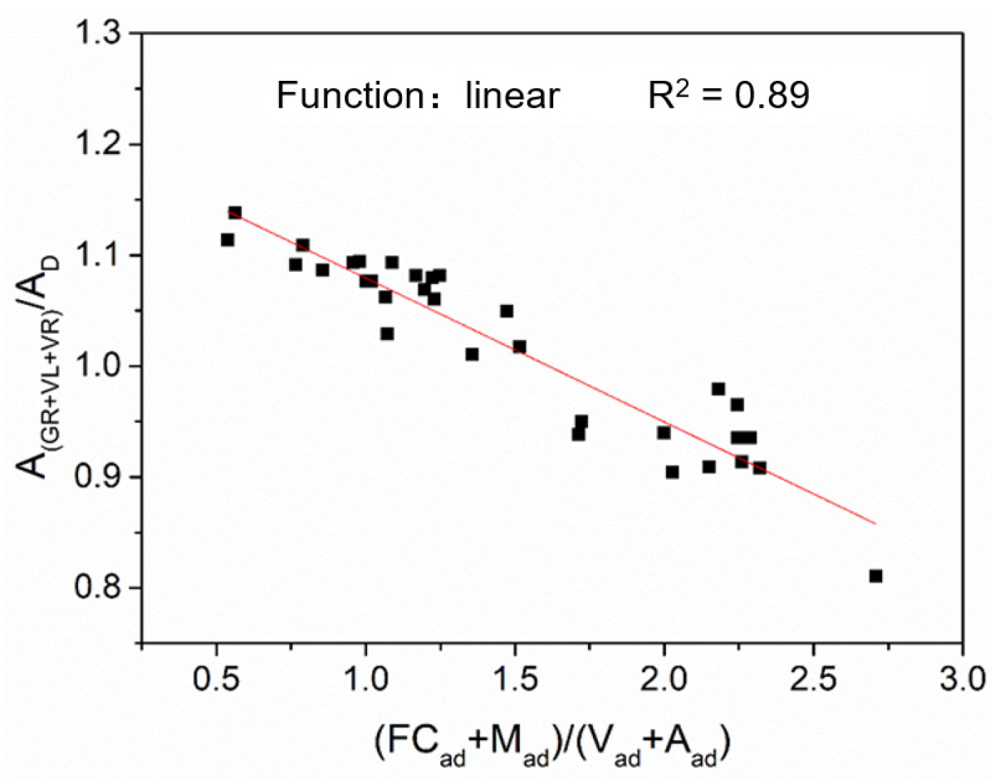 Processes 09 01575 g009