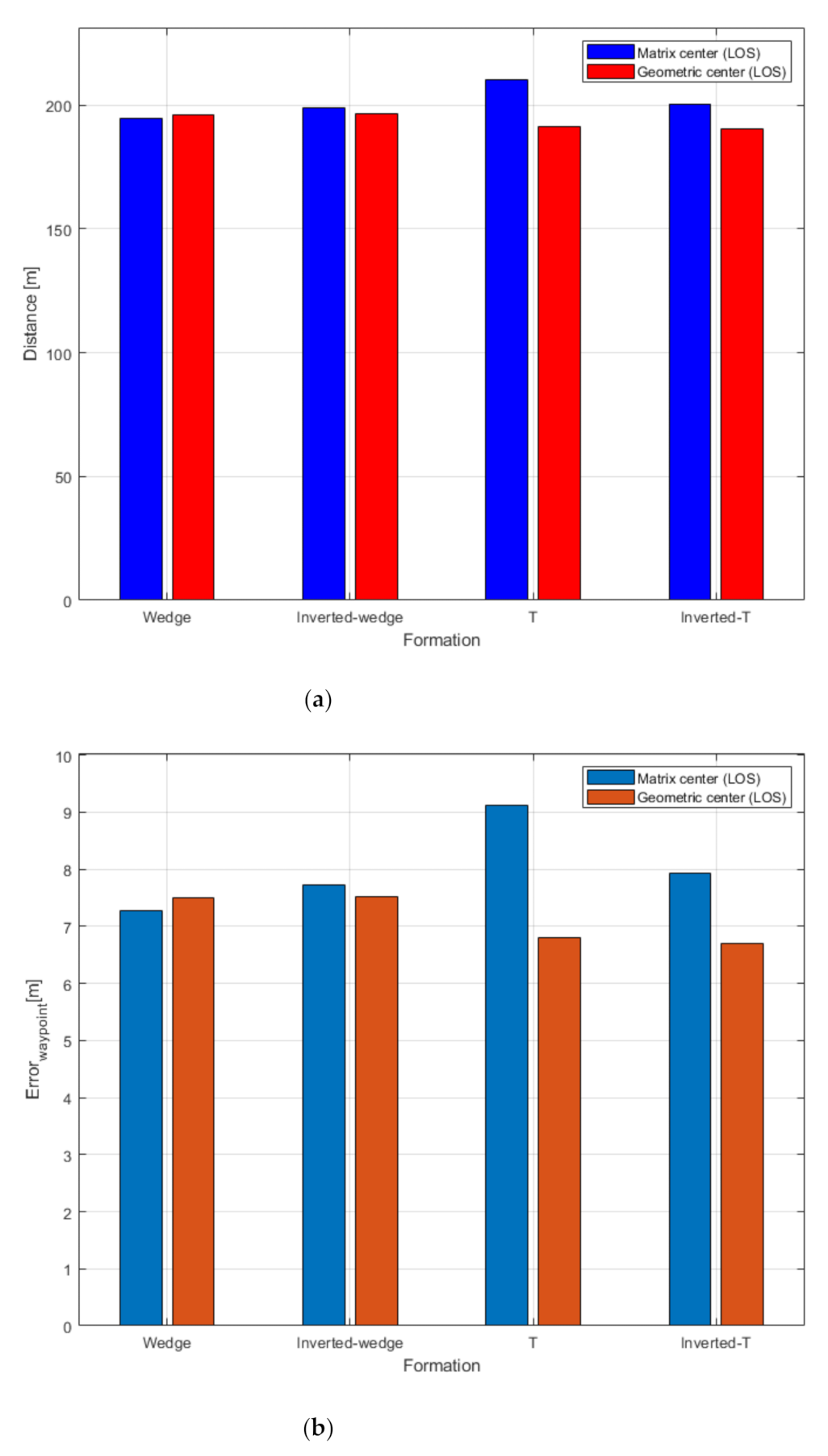 Processes 09 01581 g006a 550