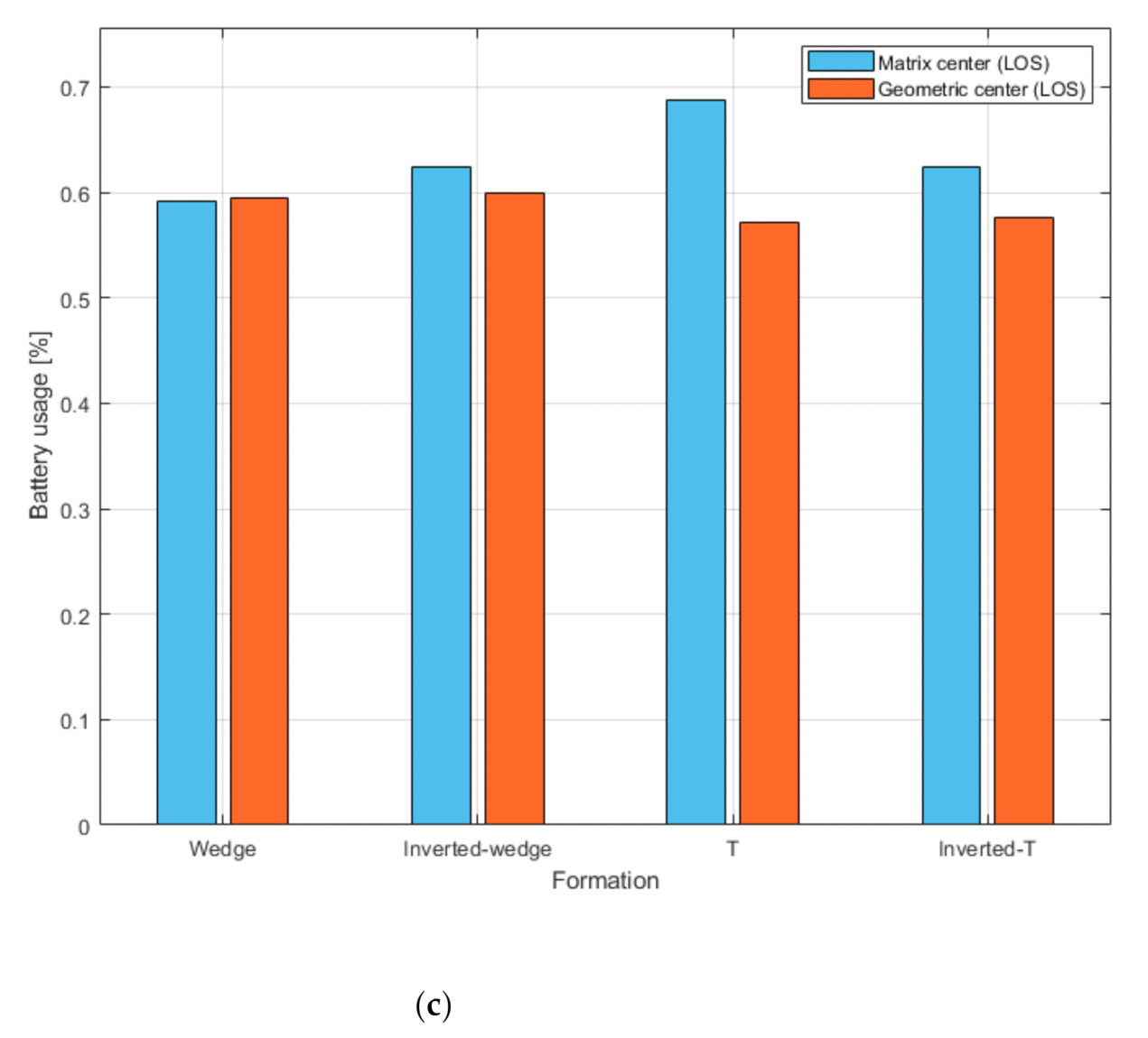Processes 09 01581 g006b 550