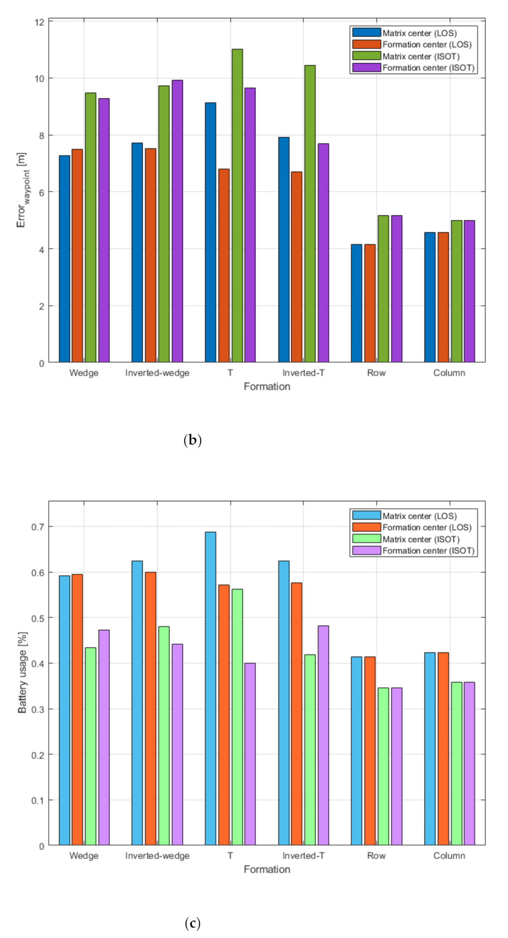 Processes 09 01581 g012b 550