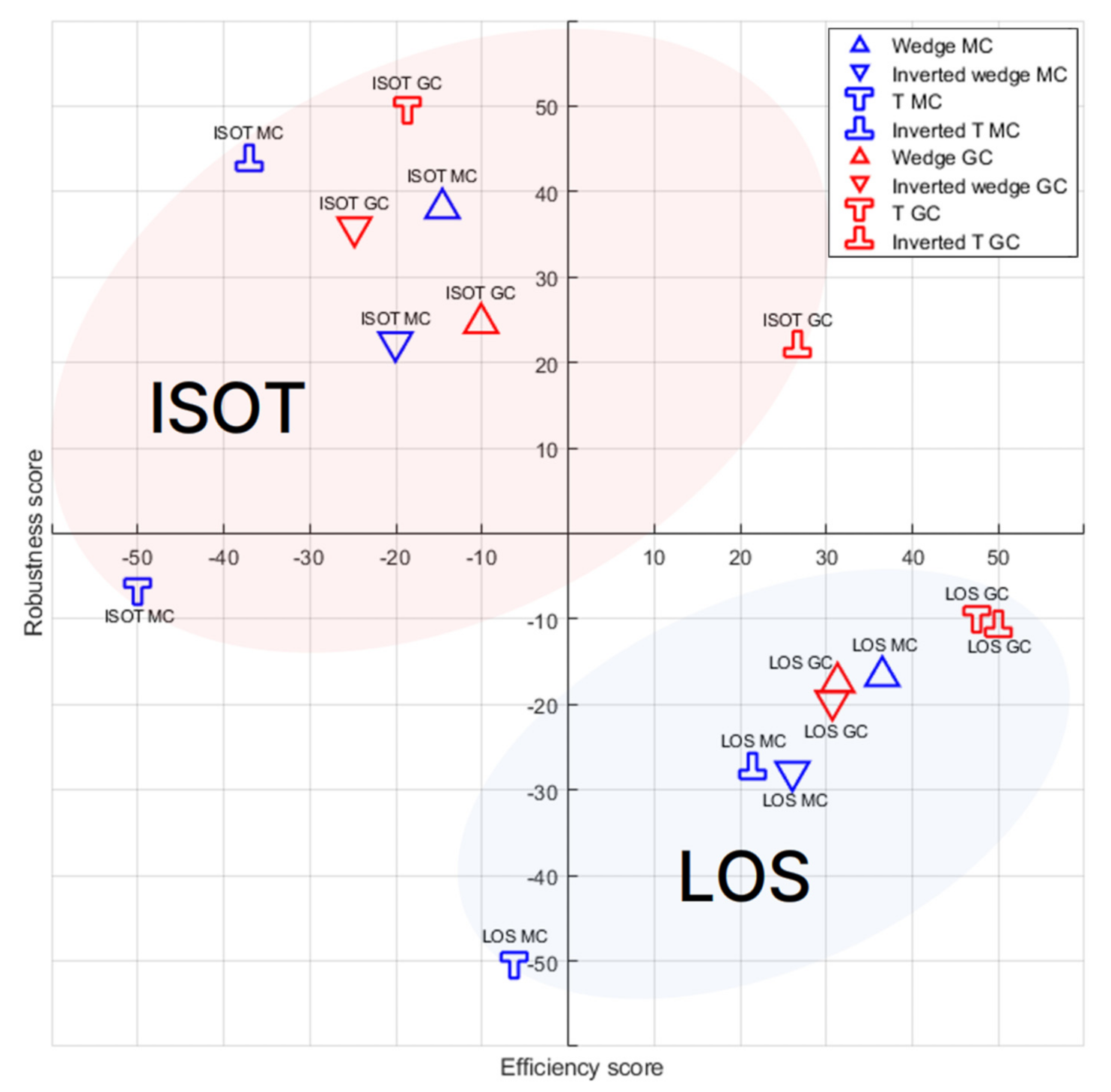 Processes 09 01581 g013 550