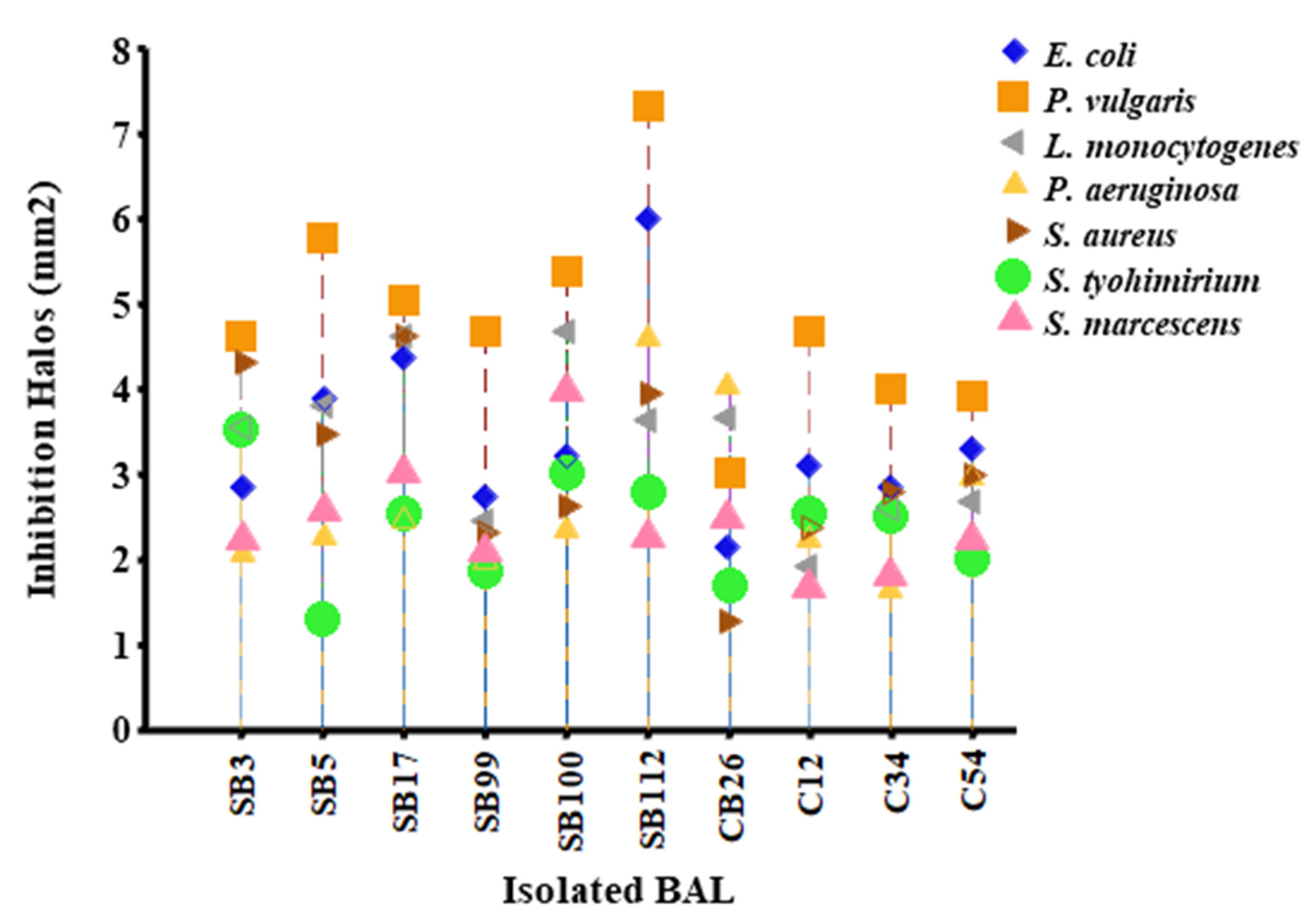 Processes 09 01582 g002