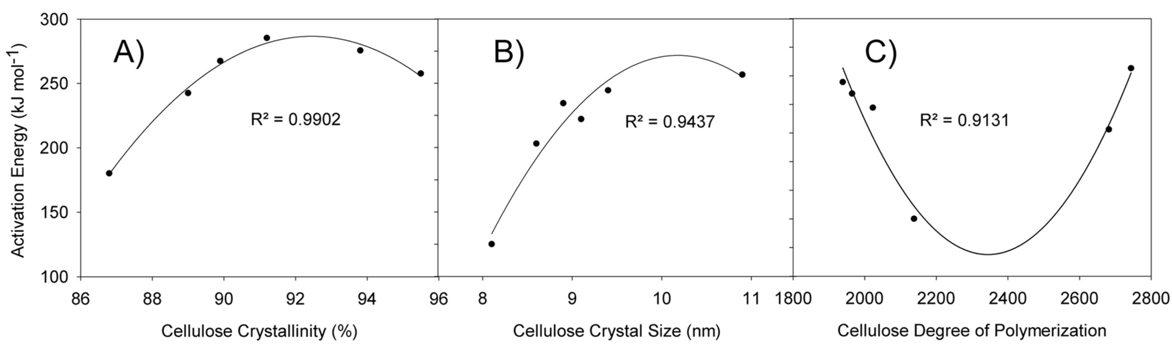 Processes 09 01584 g002