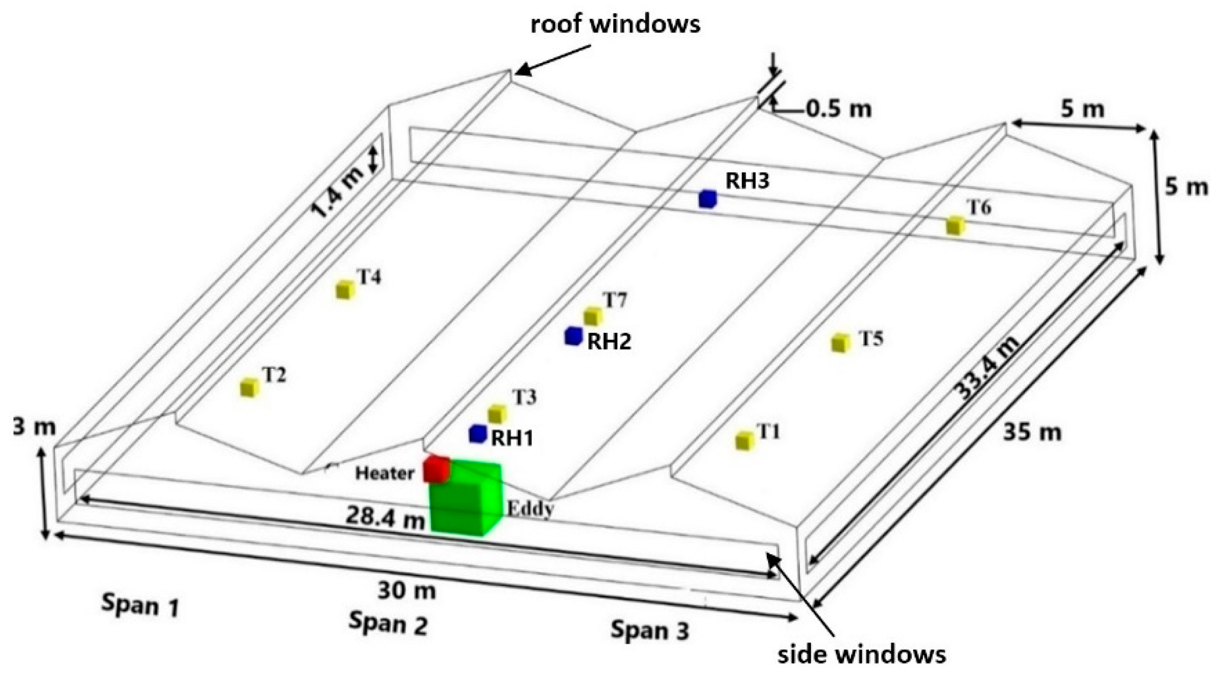Processes 09 01587 g001 550