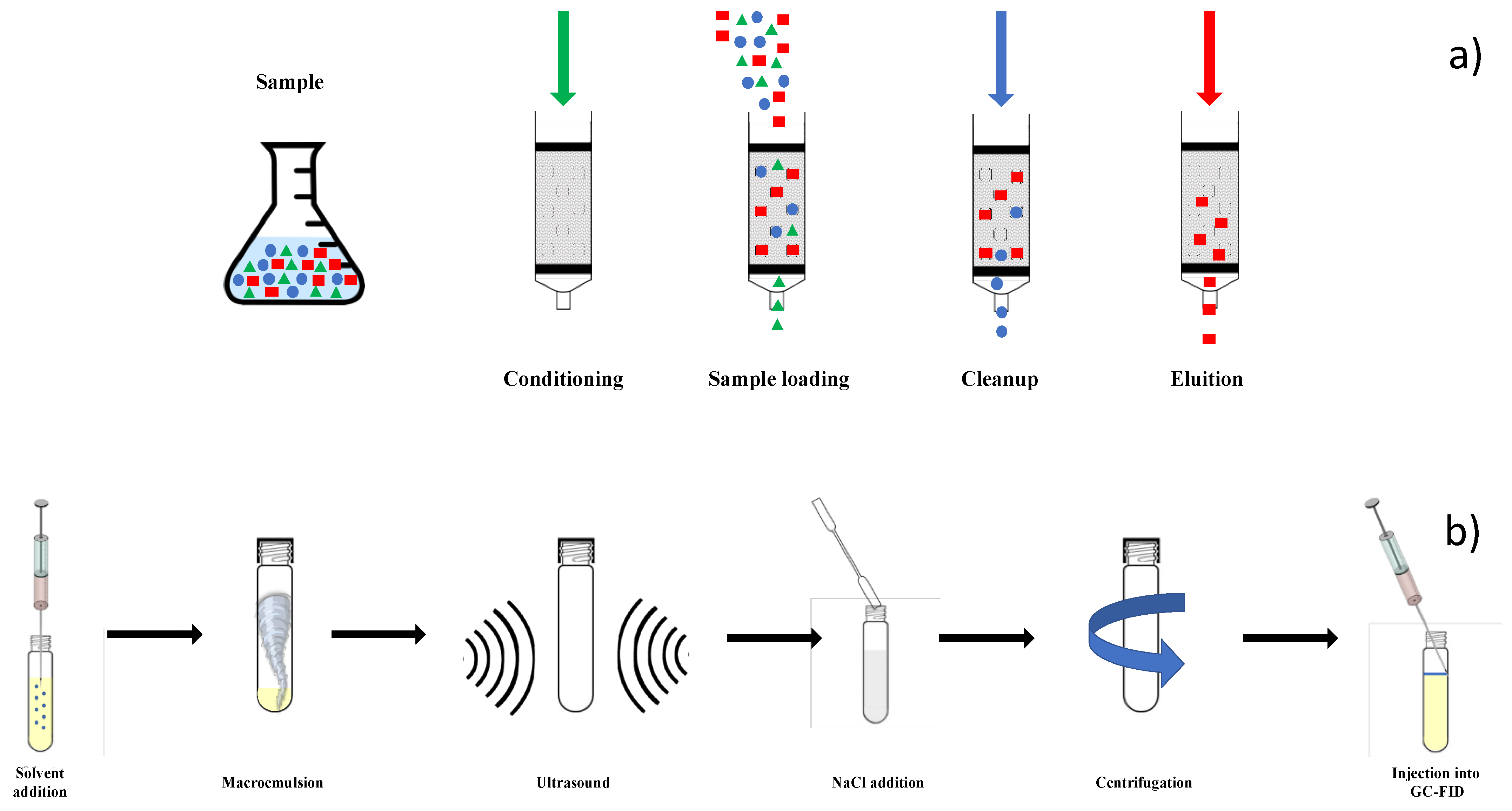 Processes 09 01588 g001 550