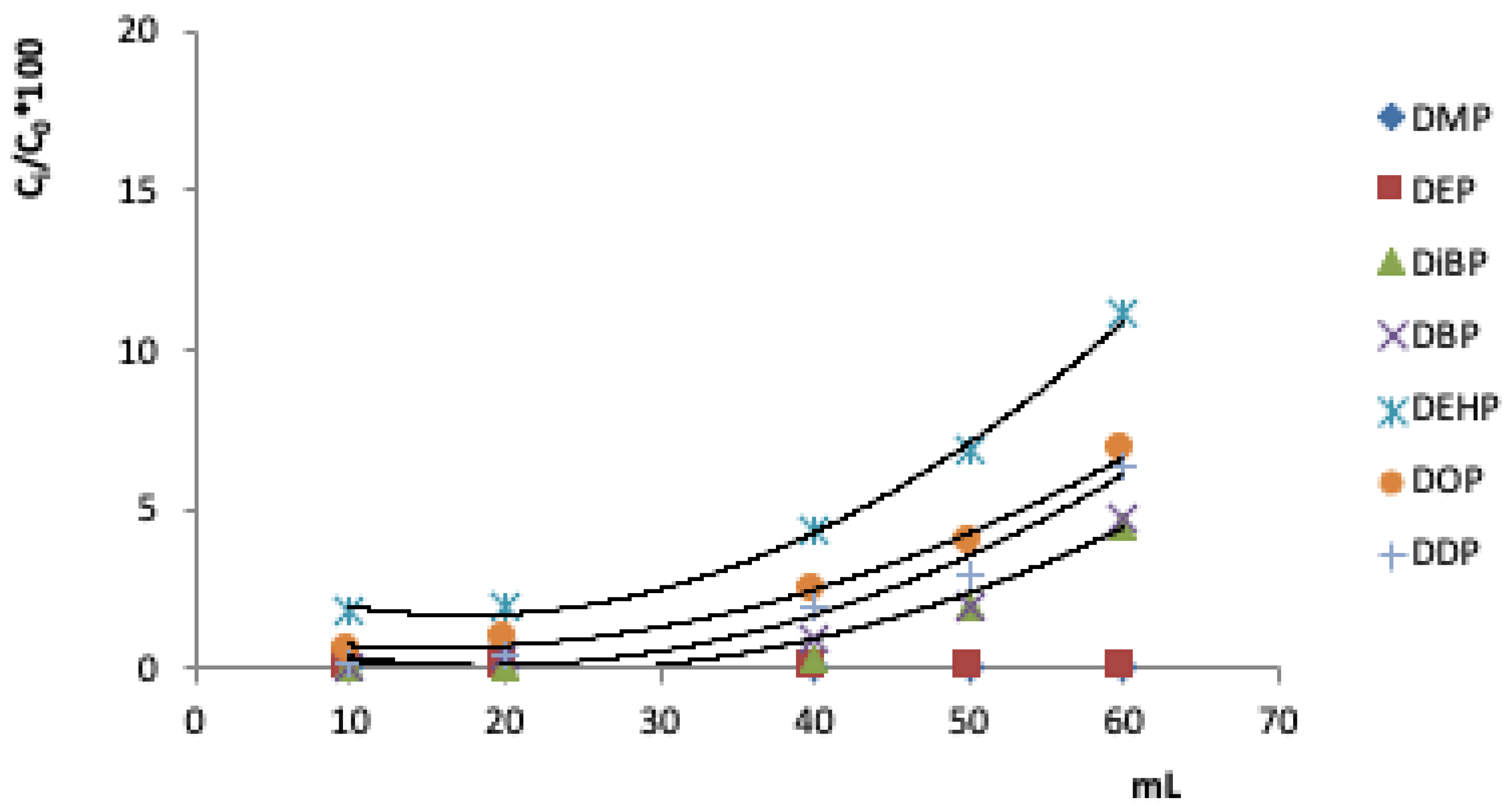 Processes 09 01588 g003 550