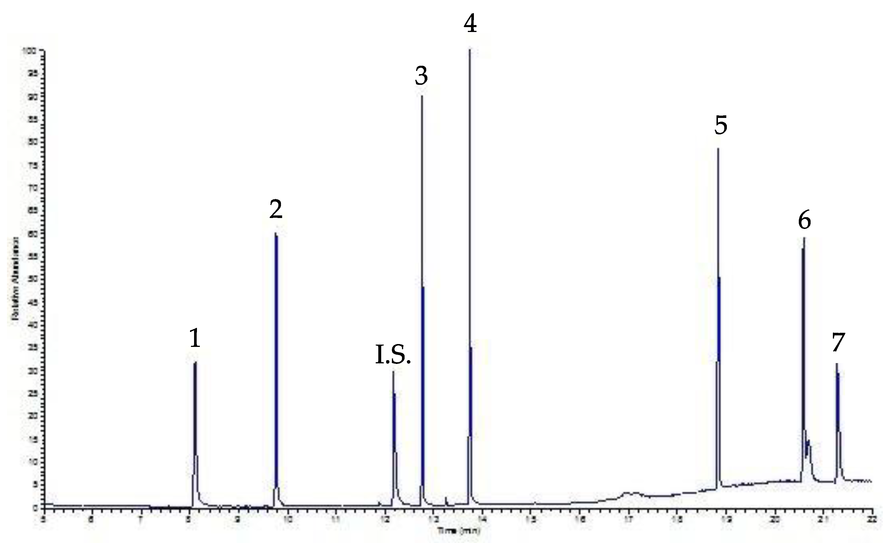 Processes 09 01588 g004 550