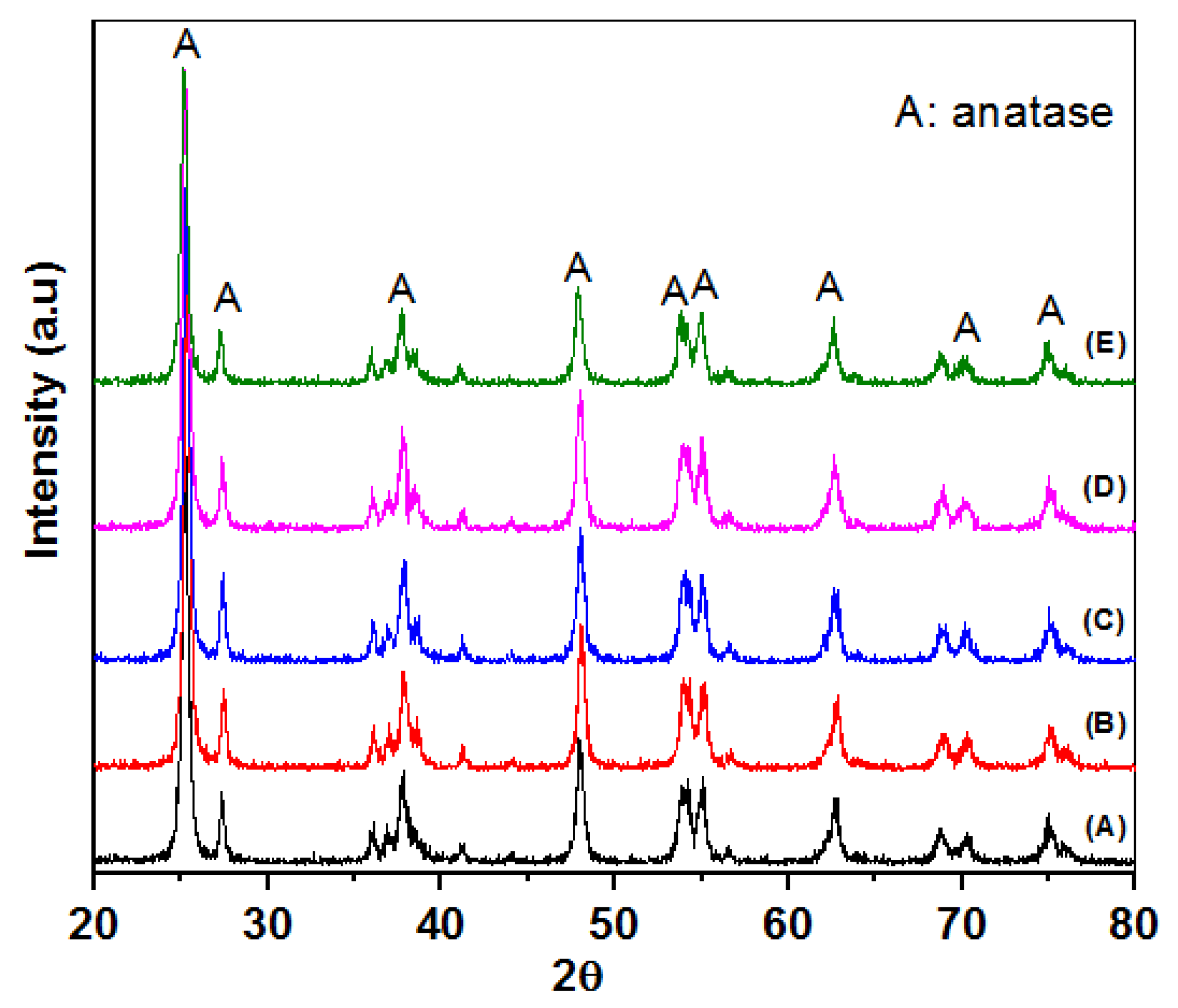 Processes 09 01590 g002