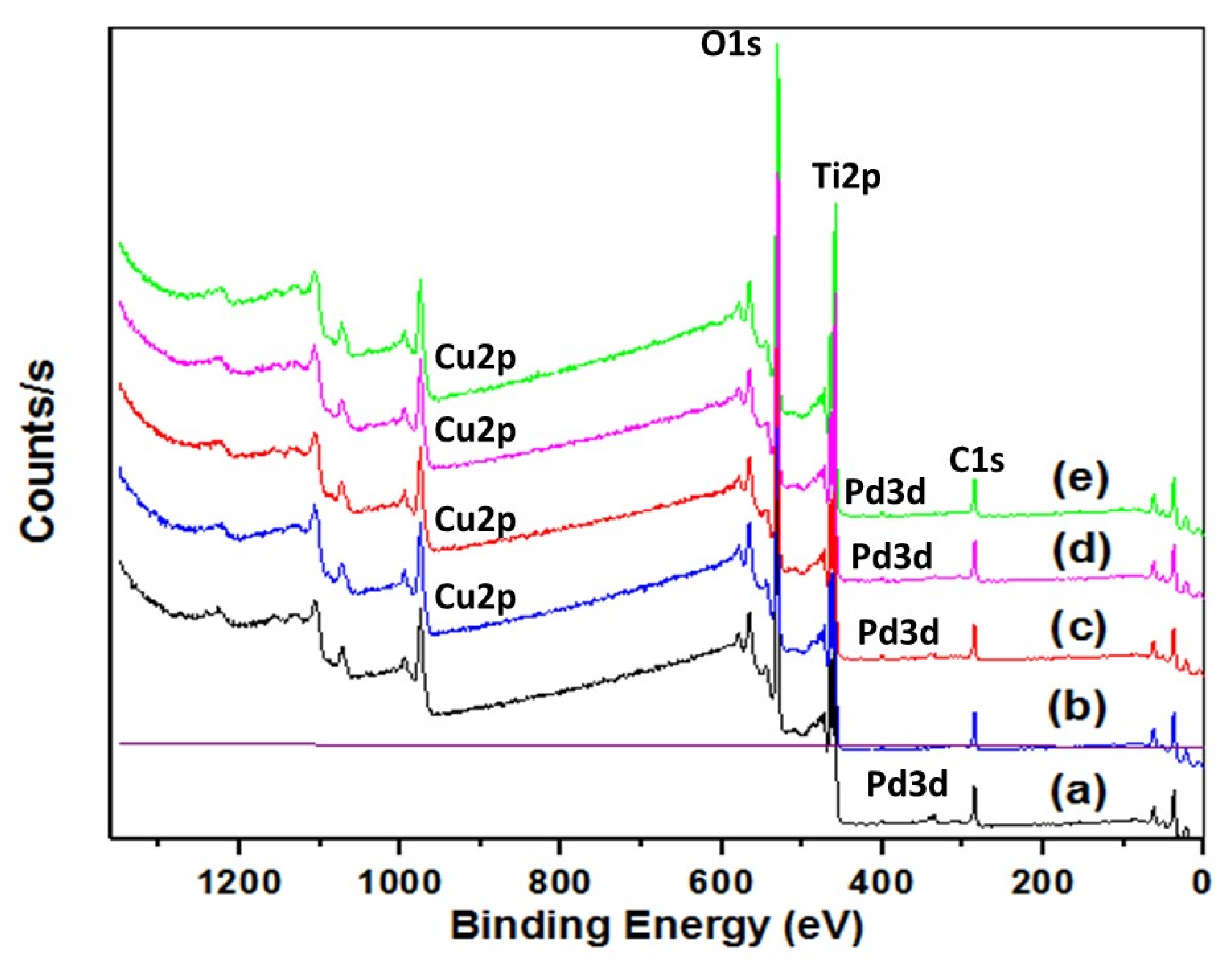 Processes 09 01590 g003