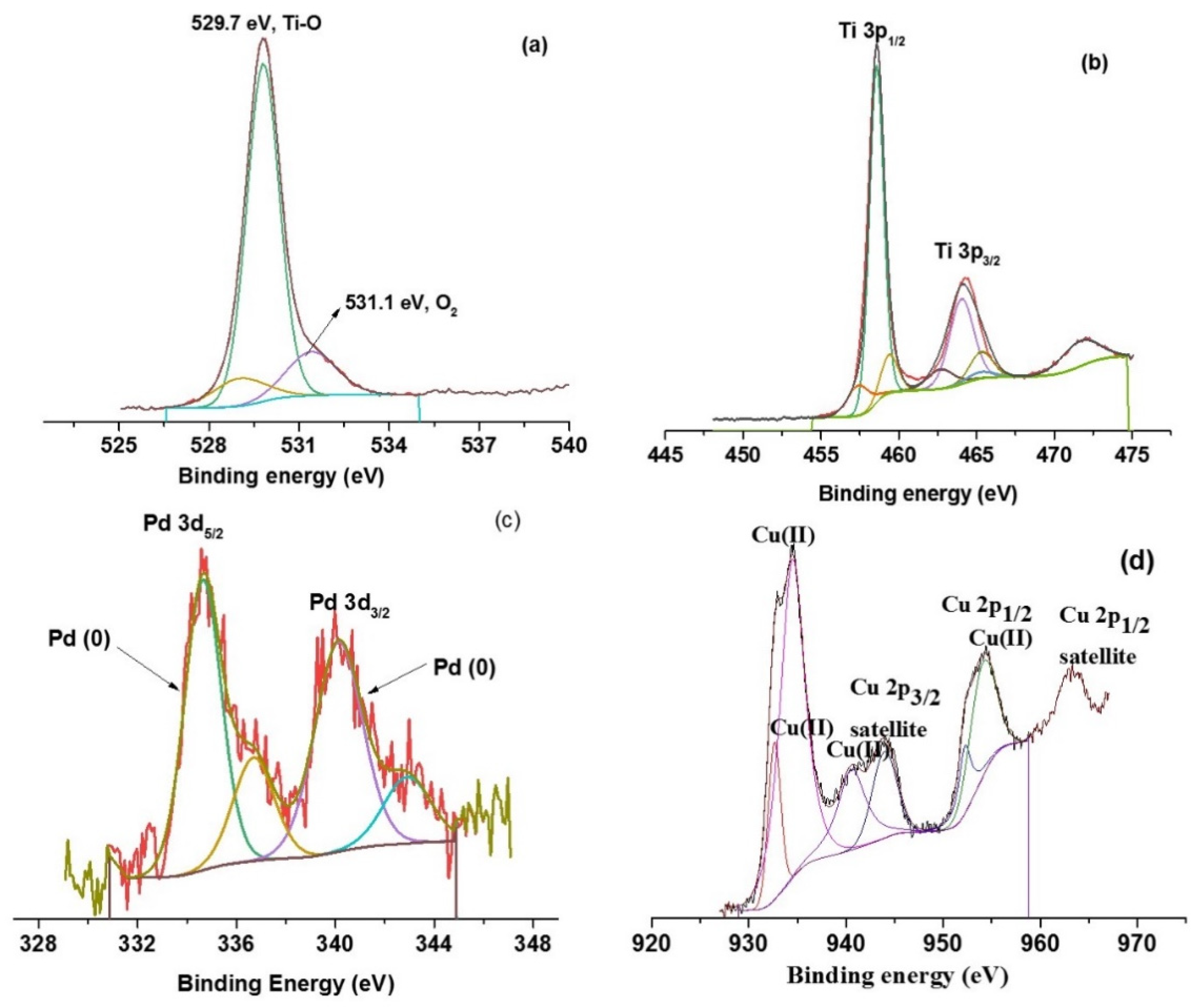 Processes 09 01590 g004