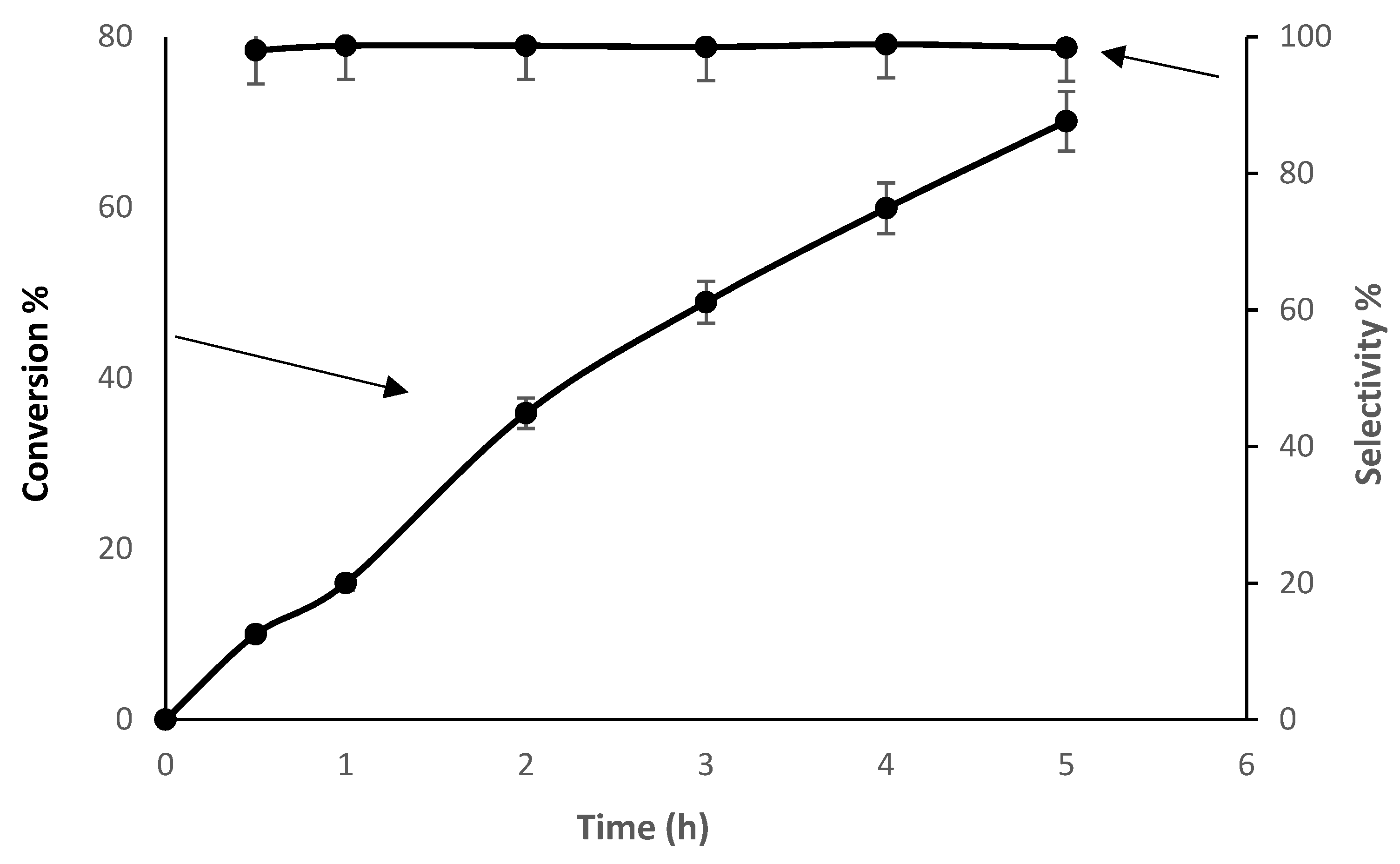 Processes 09 01590 g005