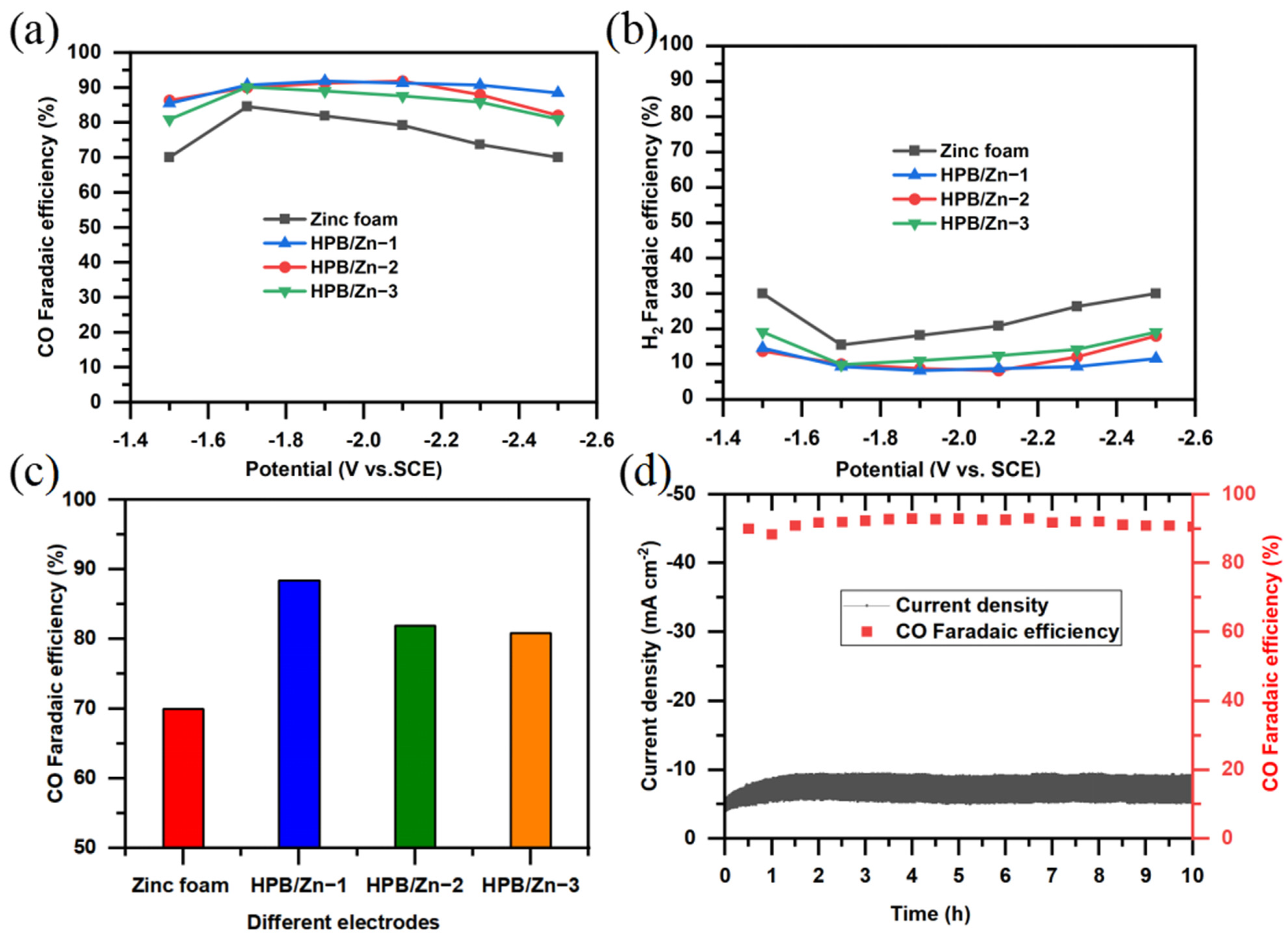 Processes 09 01592 g005