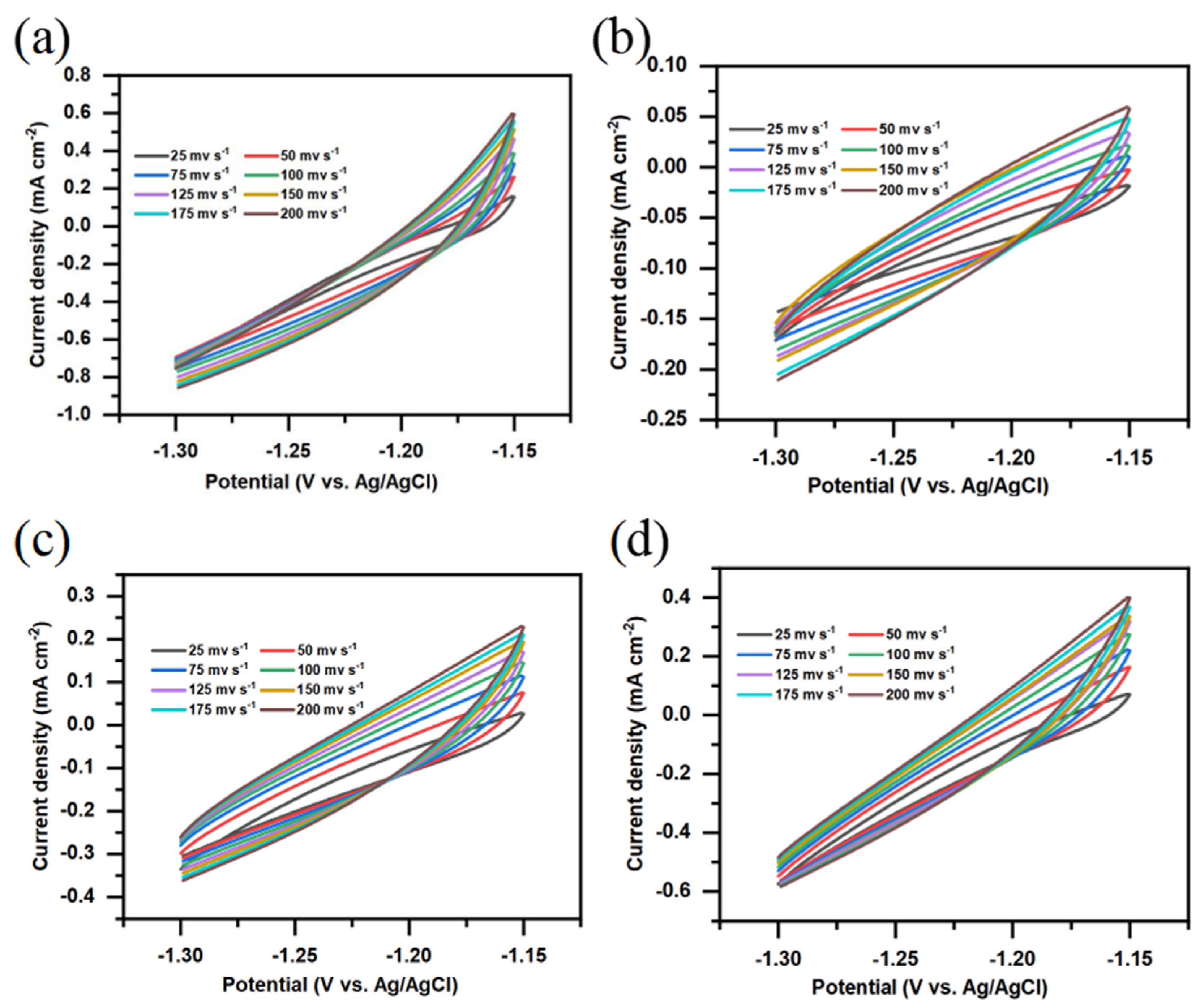 Processes 09 01592 g006