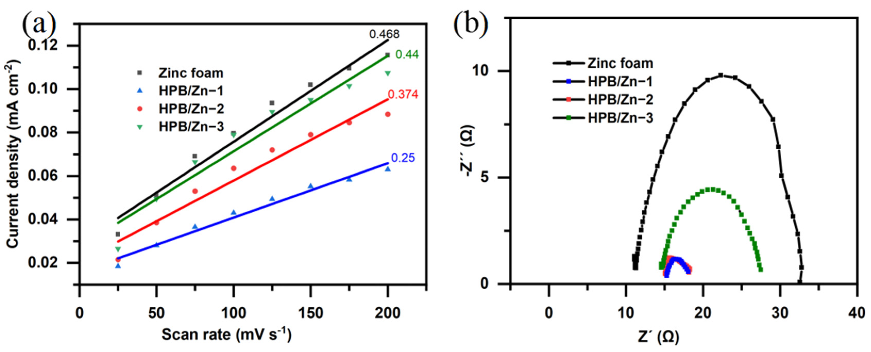 Processes 09 01592 g007