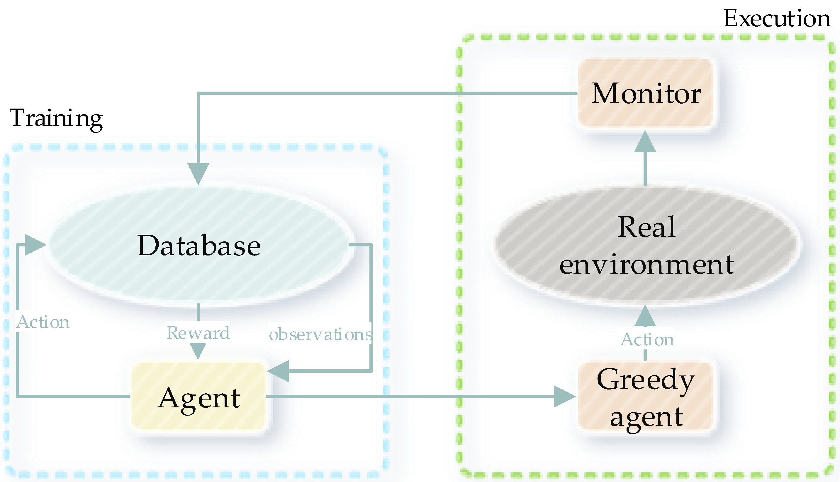 Processes 09 01593 g002 550