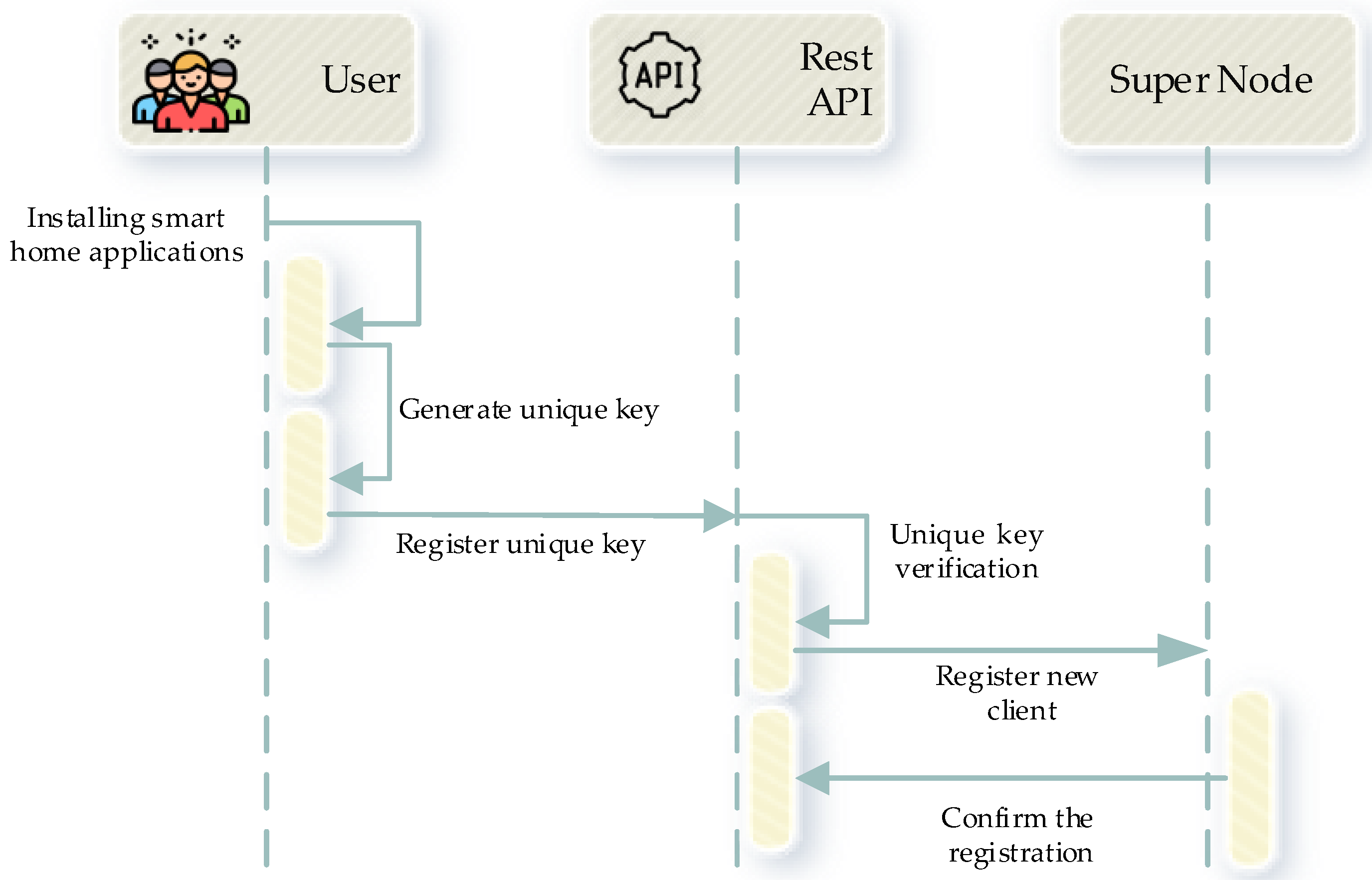 Processes 09 01593 g005 550