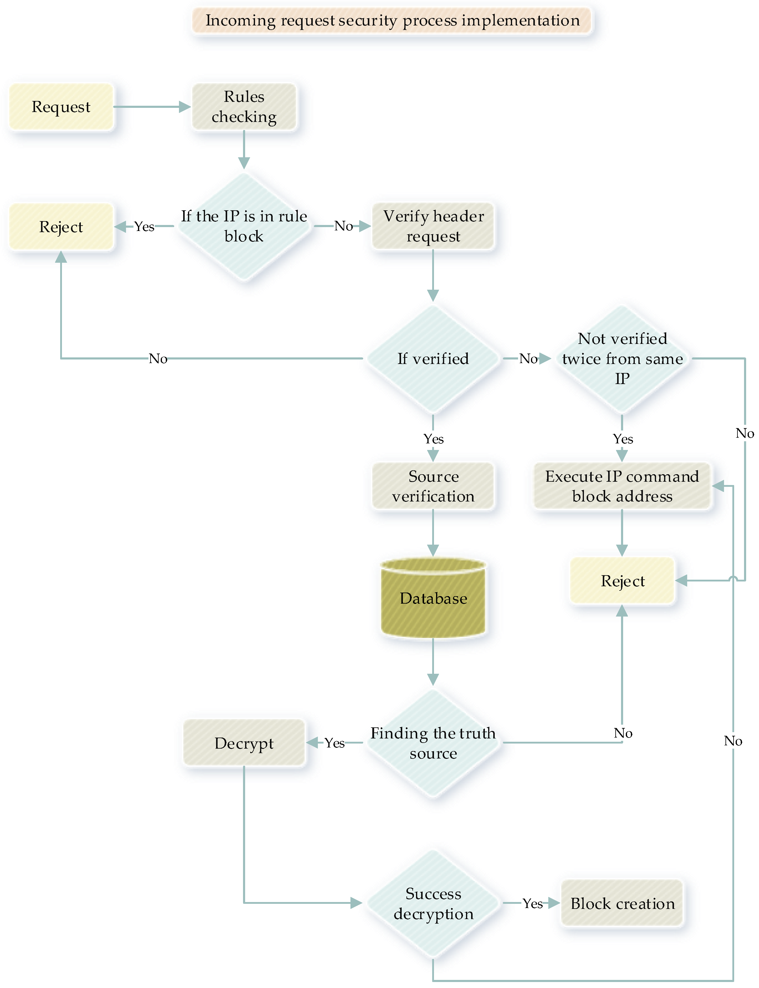 Processes 09 01593 g006 550