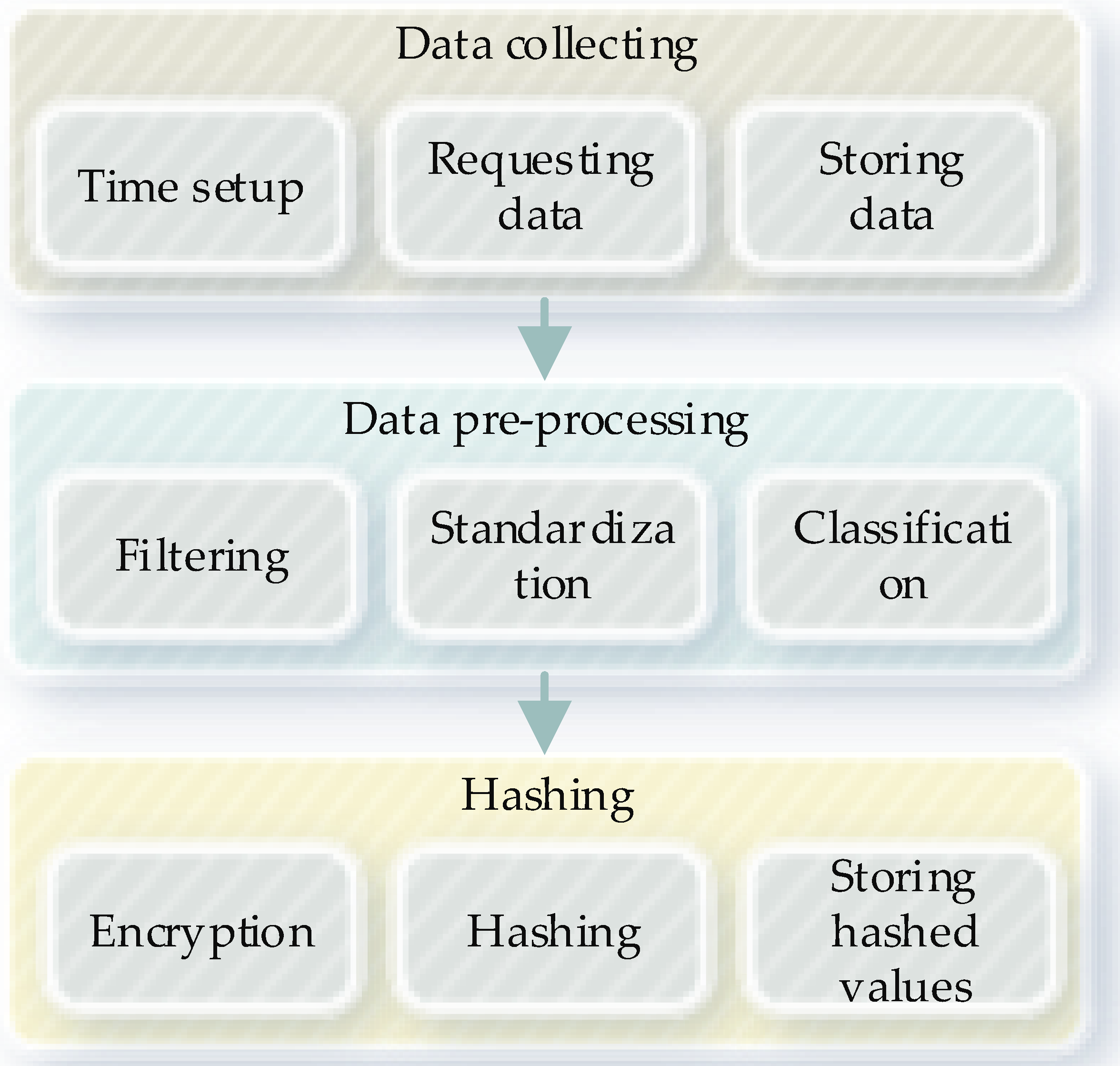 Processes 09 01593 g007 550