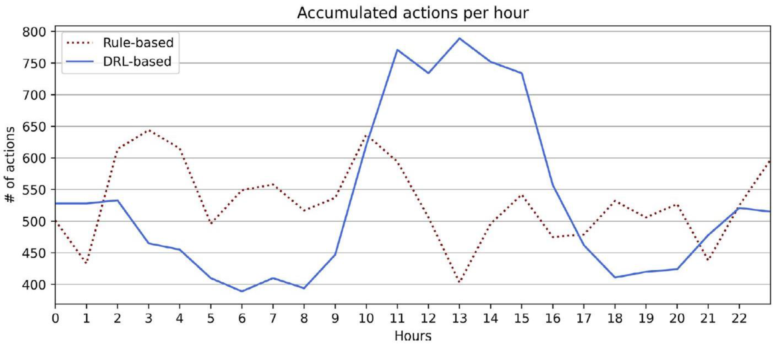 Processes 09 01593 g009 550